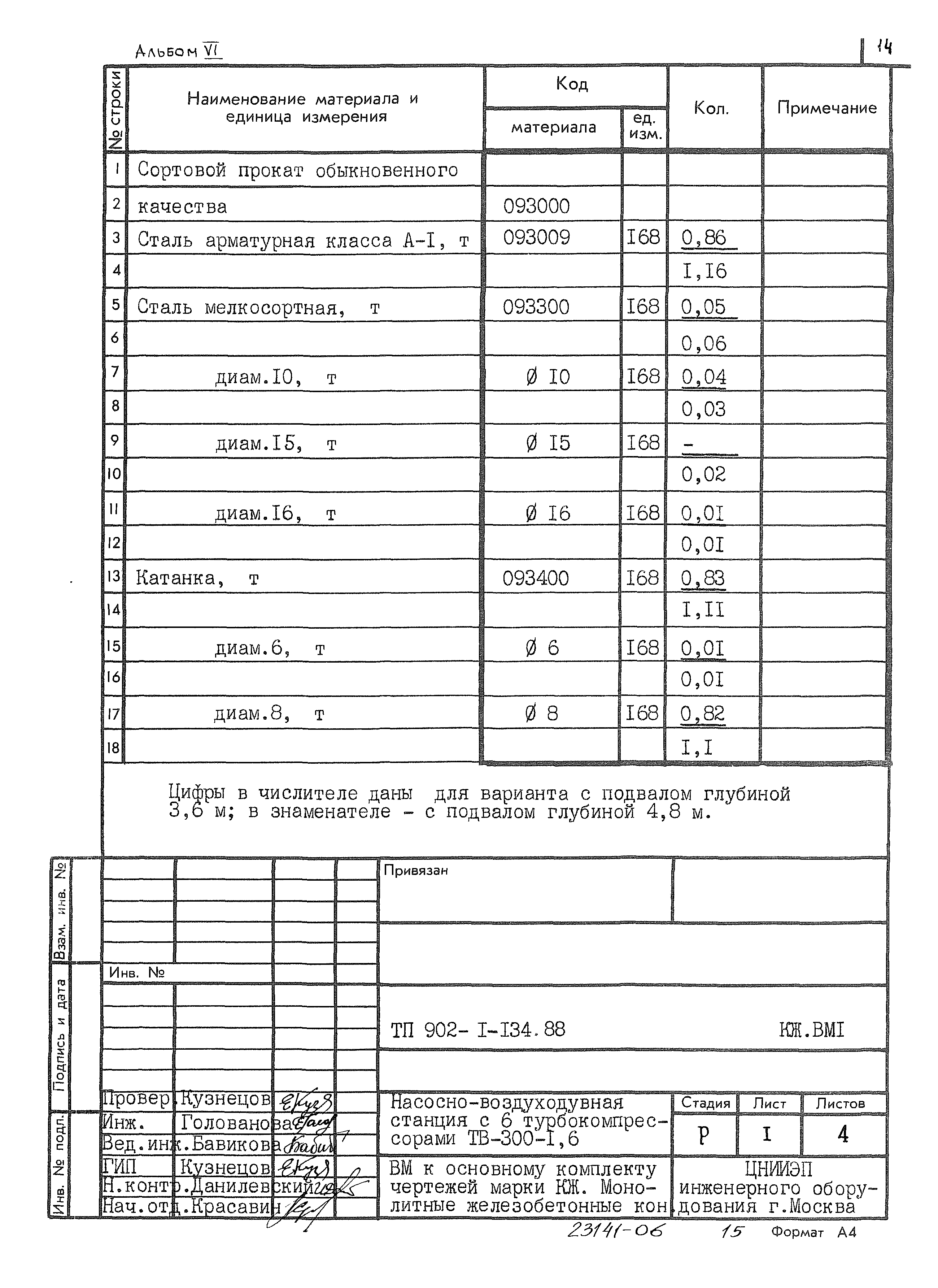 Типовой проект 902-1-134.88