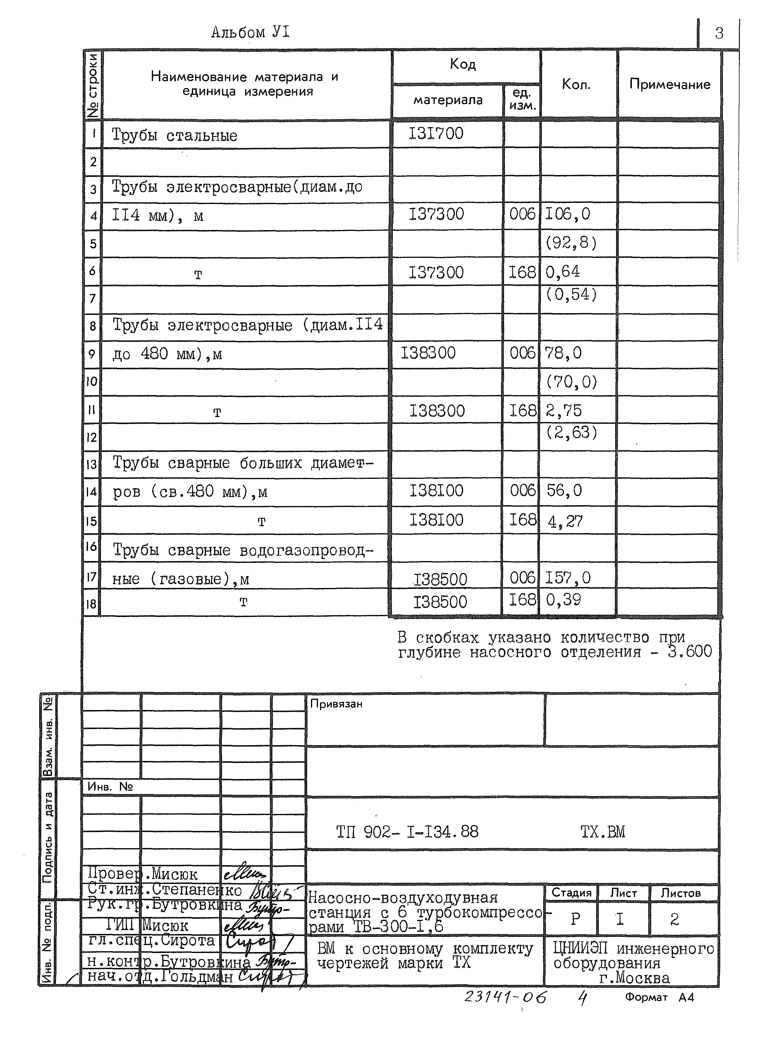 Типовой проект 902-1-134.88