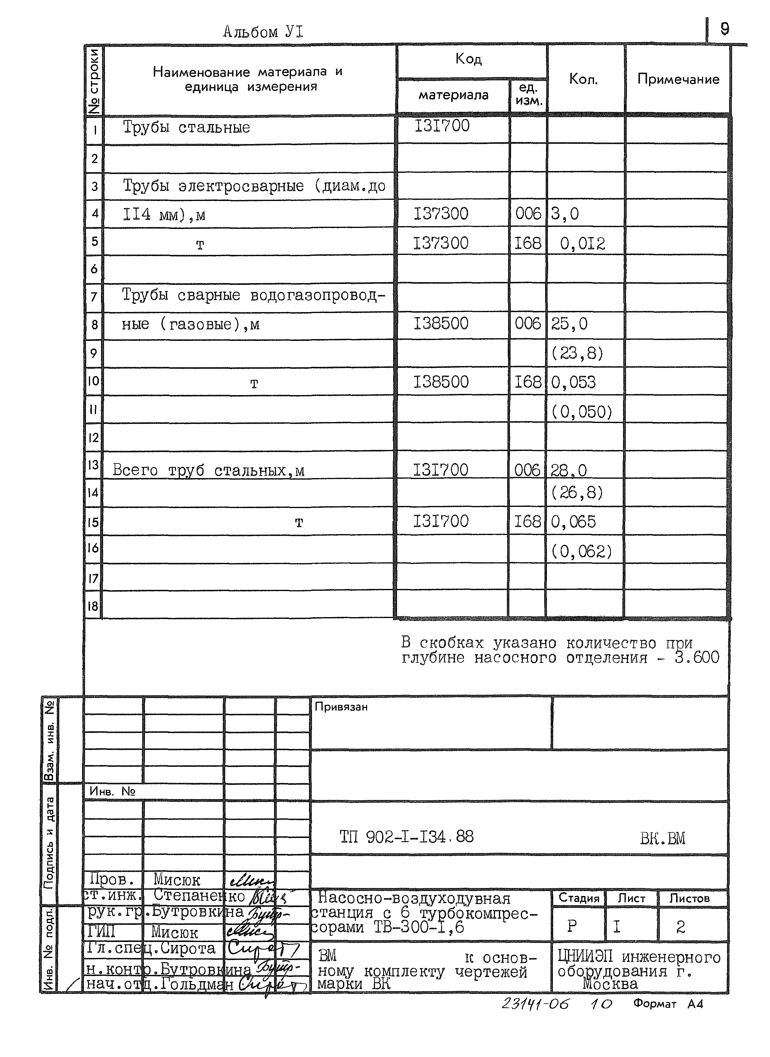 Типовой проект 902-1-134.88