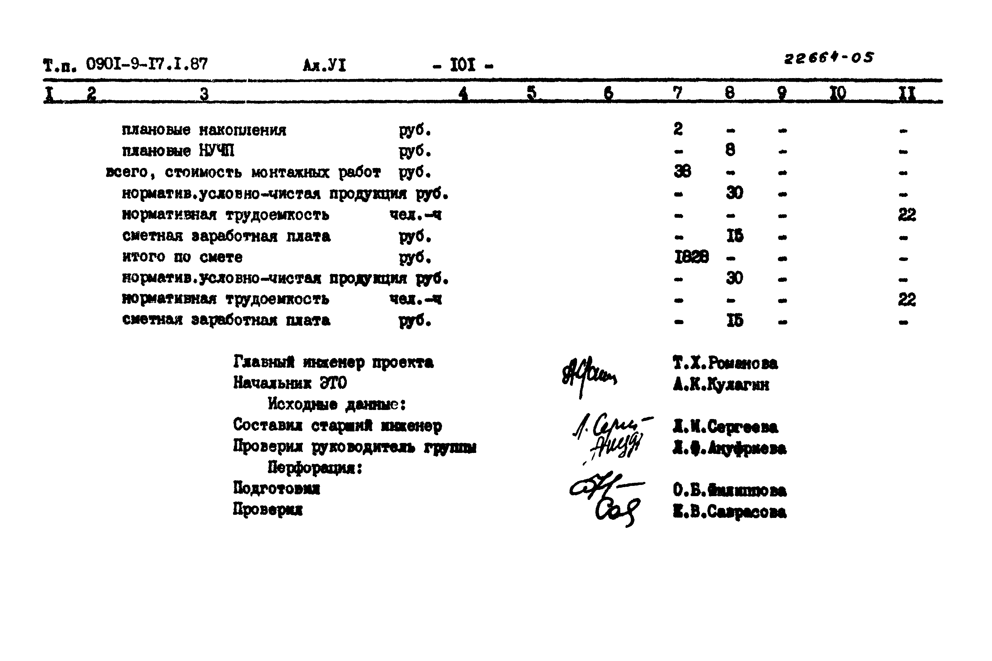 Типовой проект 0901-9-17.2.87