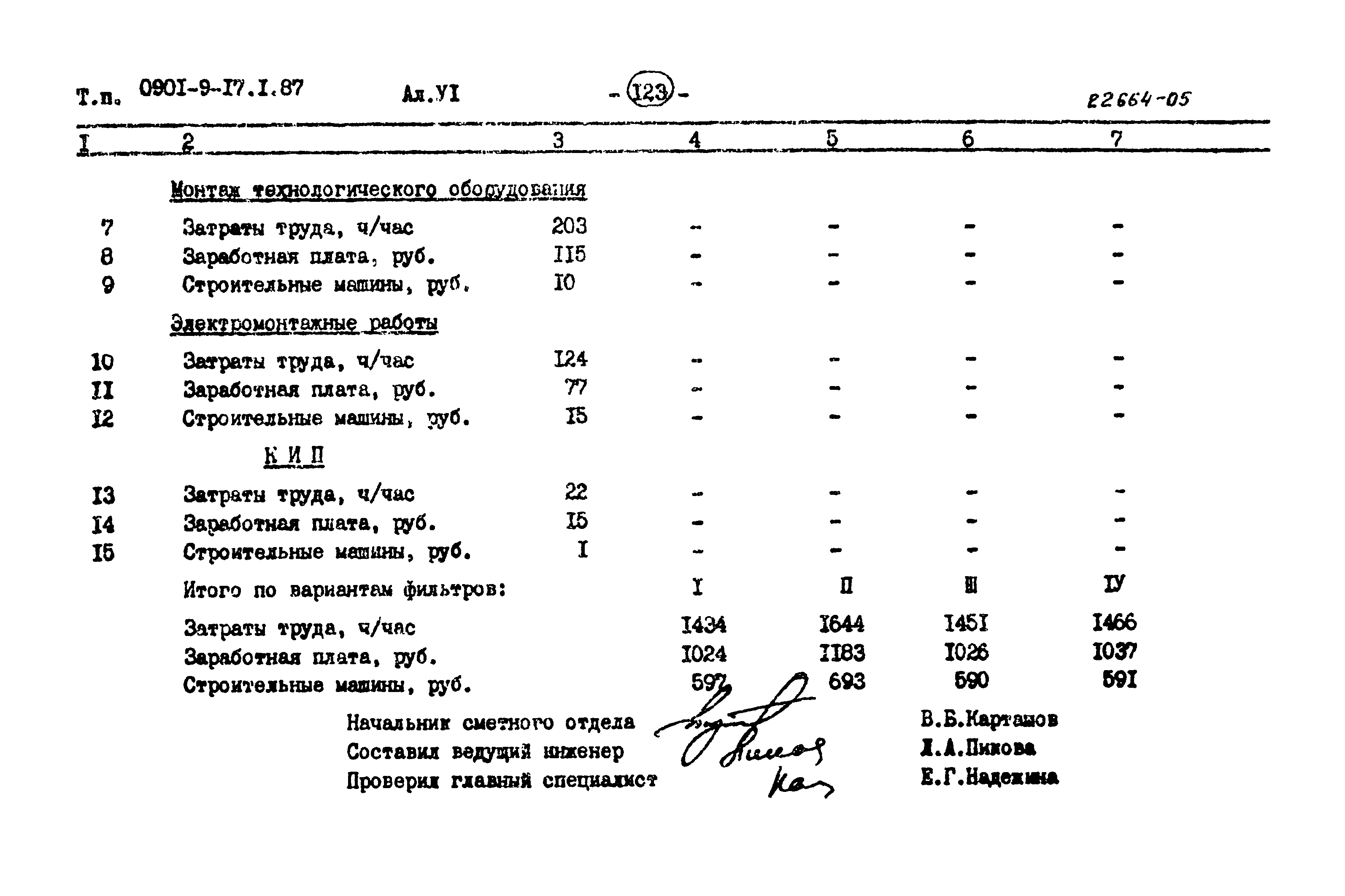 Типовой проект 0901-9-17.2.87