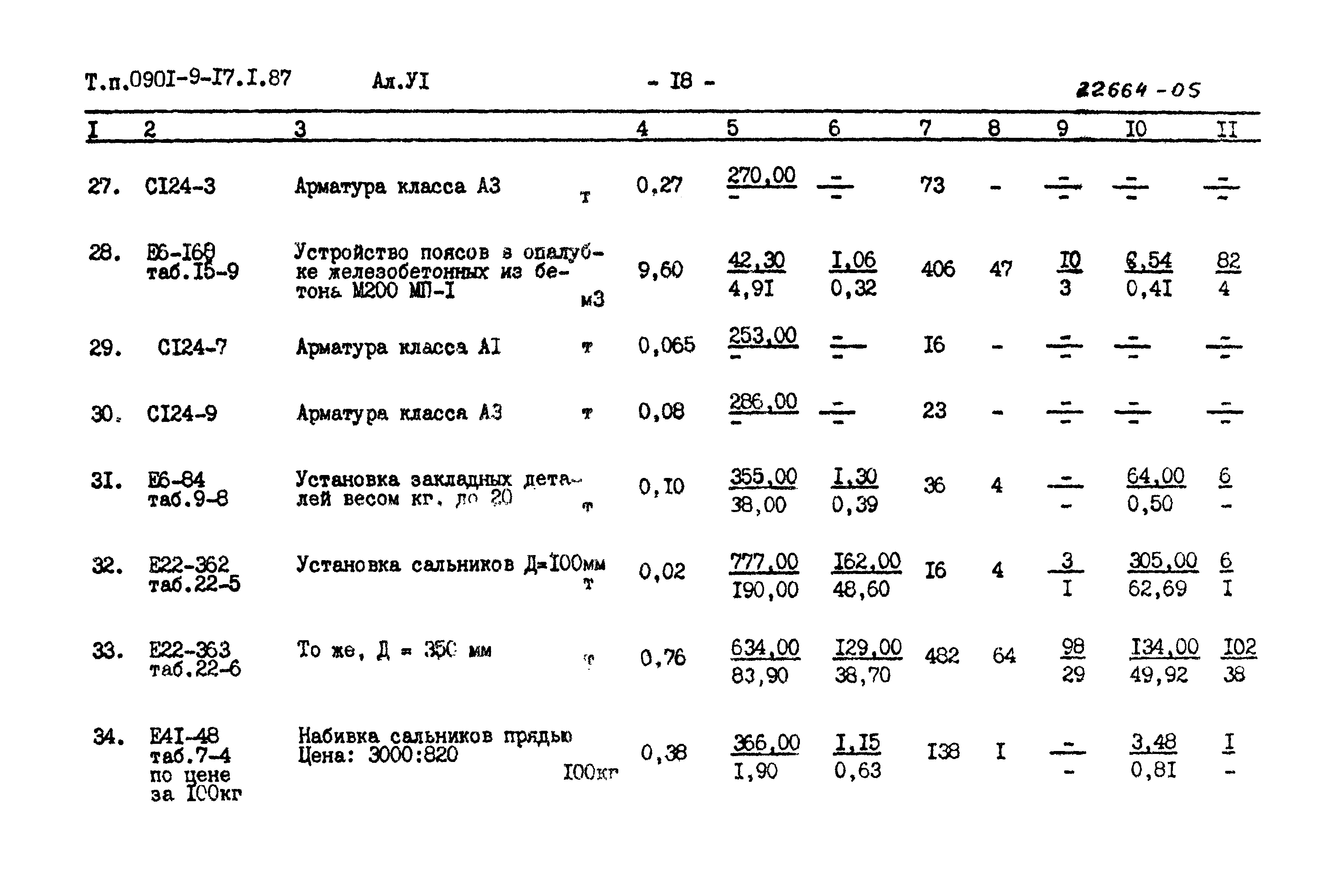 Типовой проект 0901-9-17.2.87