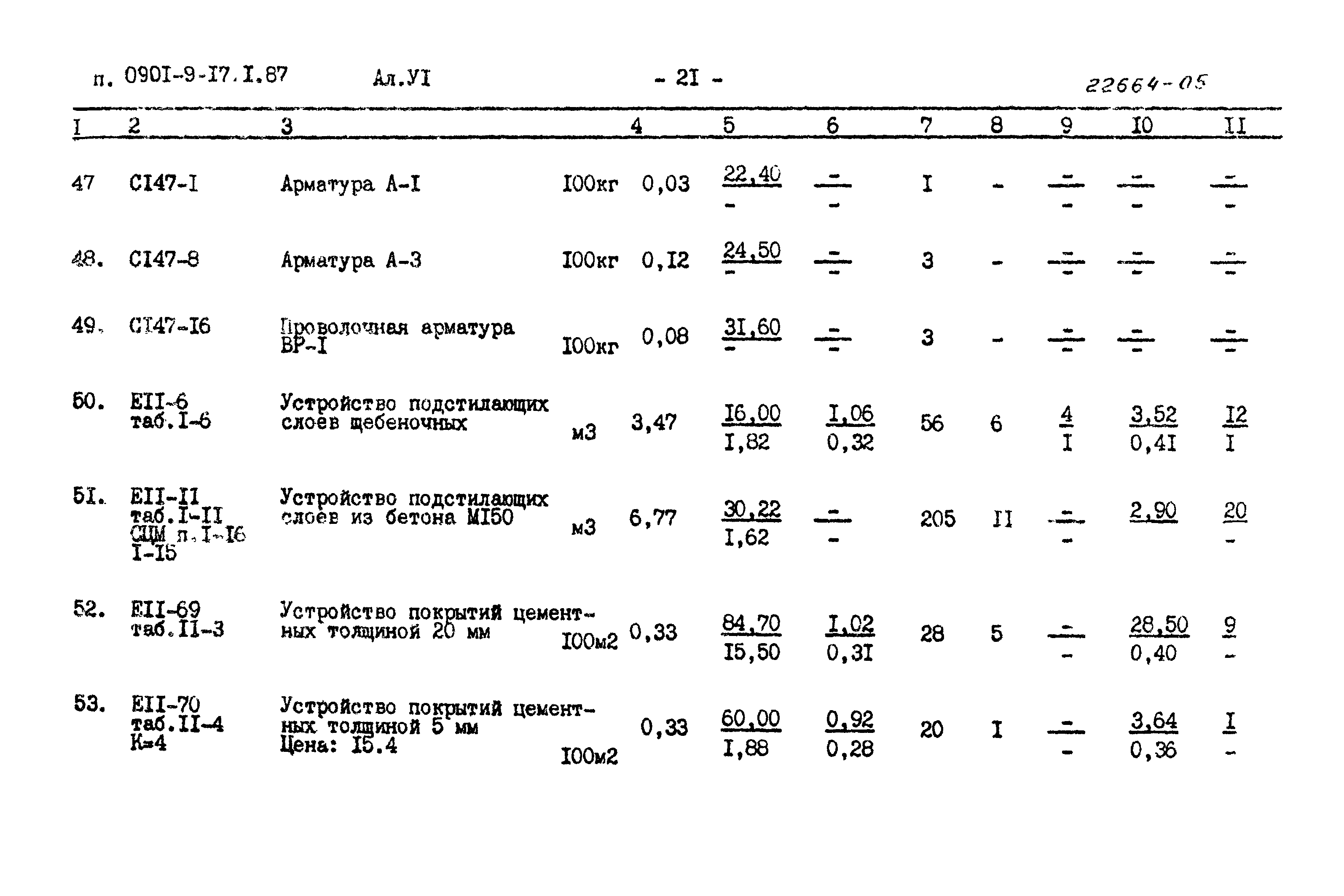 Типовой проект 0901-9-17.2.87