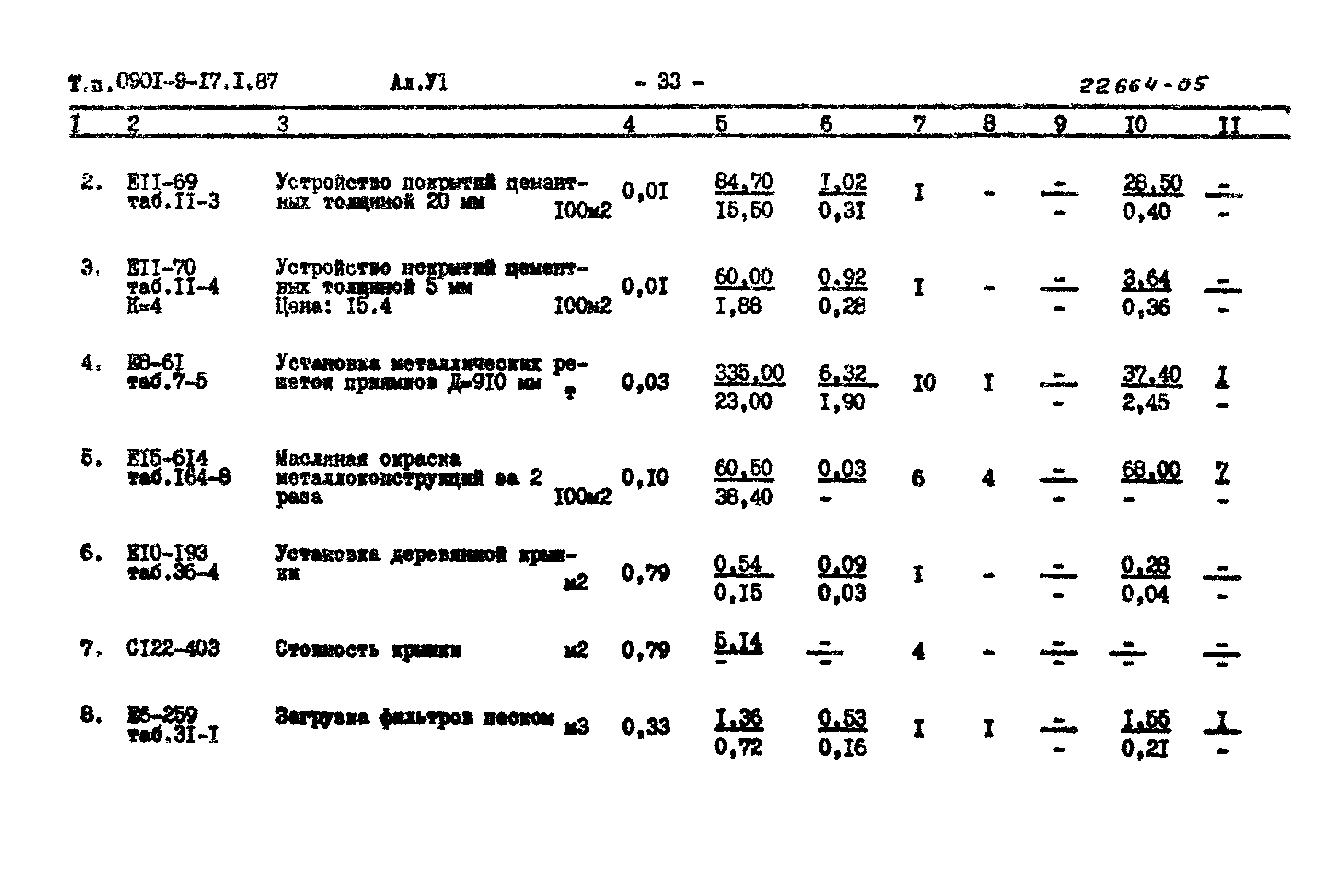 Типовой проект 0901-9-17.2.87