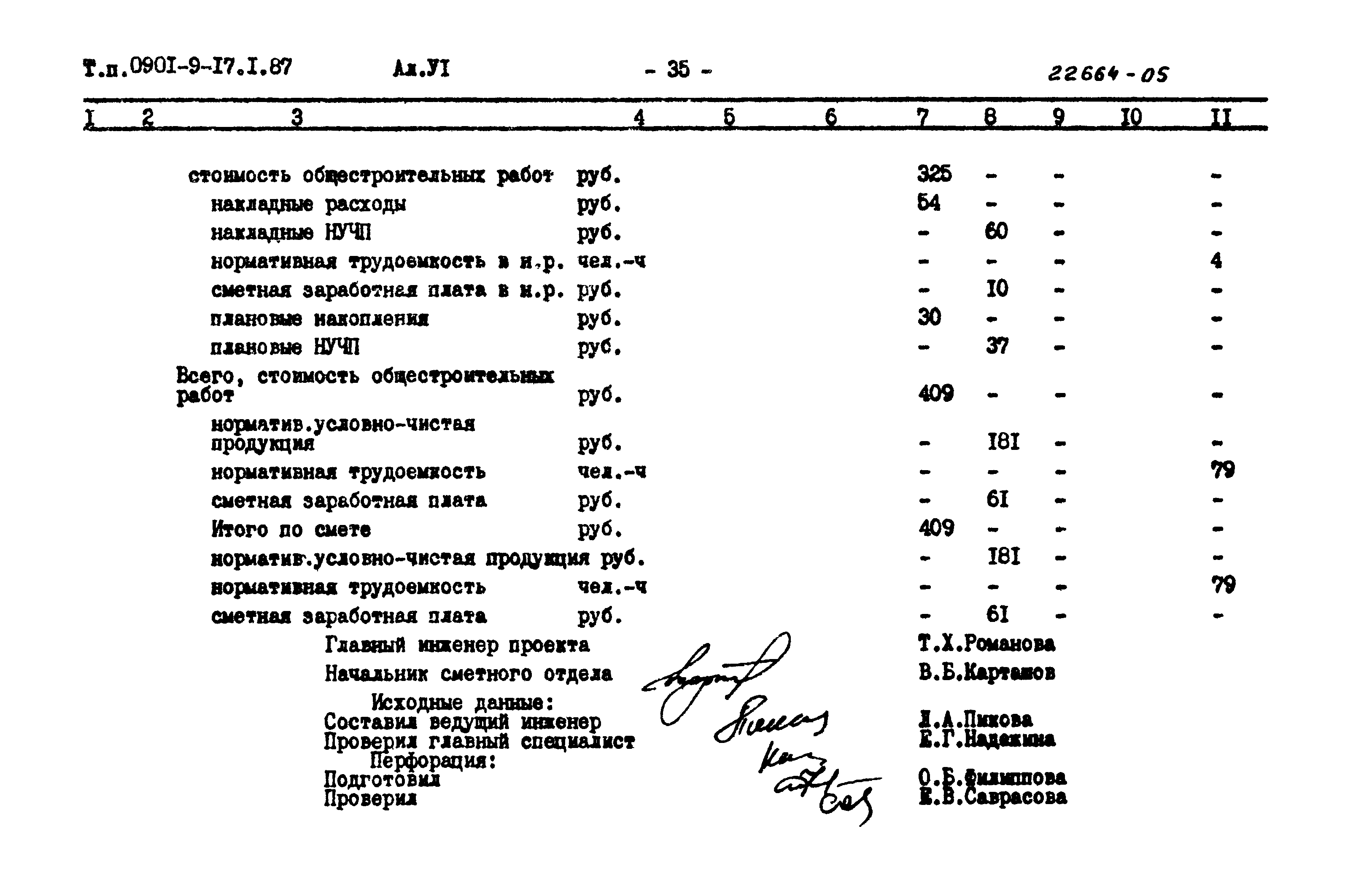 Типовой проект 0901-9-17.2.87