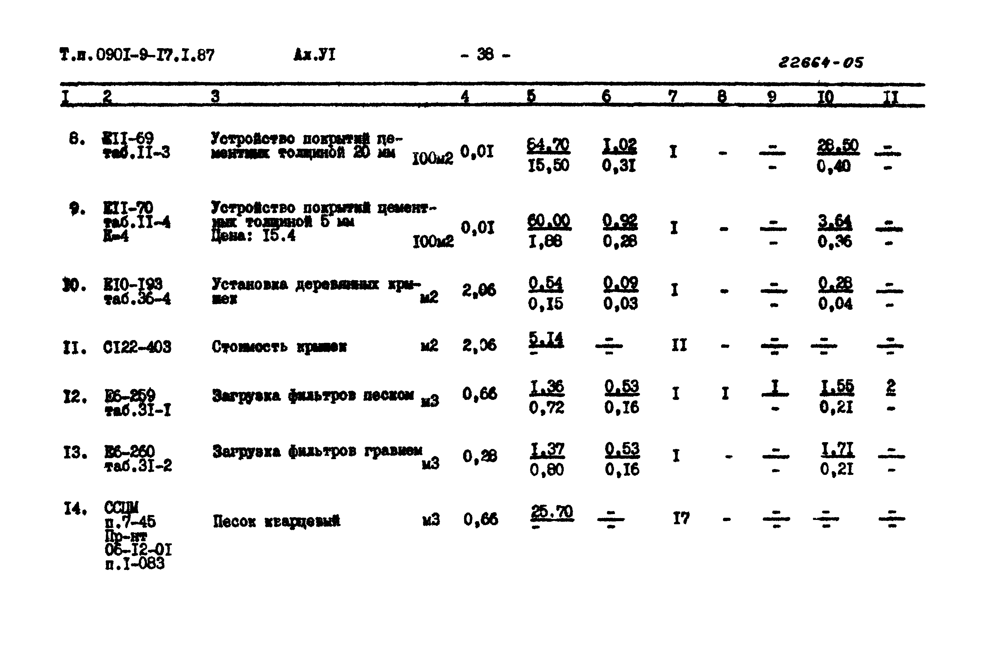 Типовой проект 0901-9-17.2.87