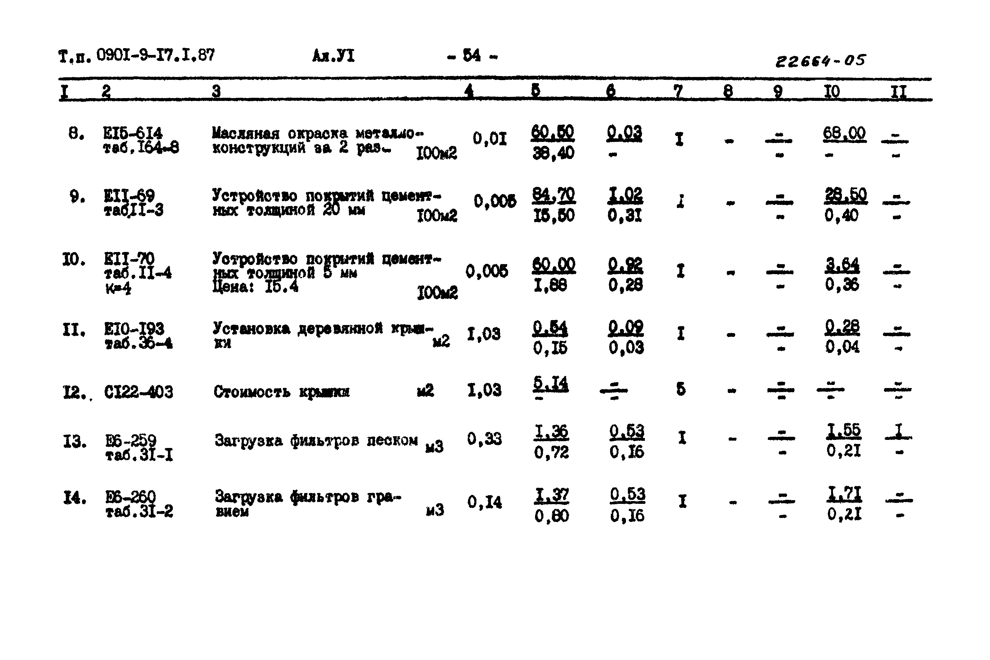 Типовой проект 0901-9-17.2.87