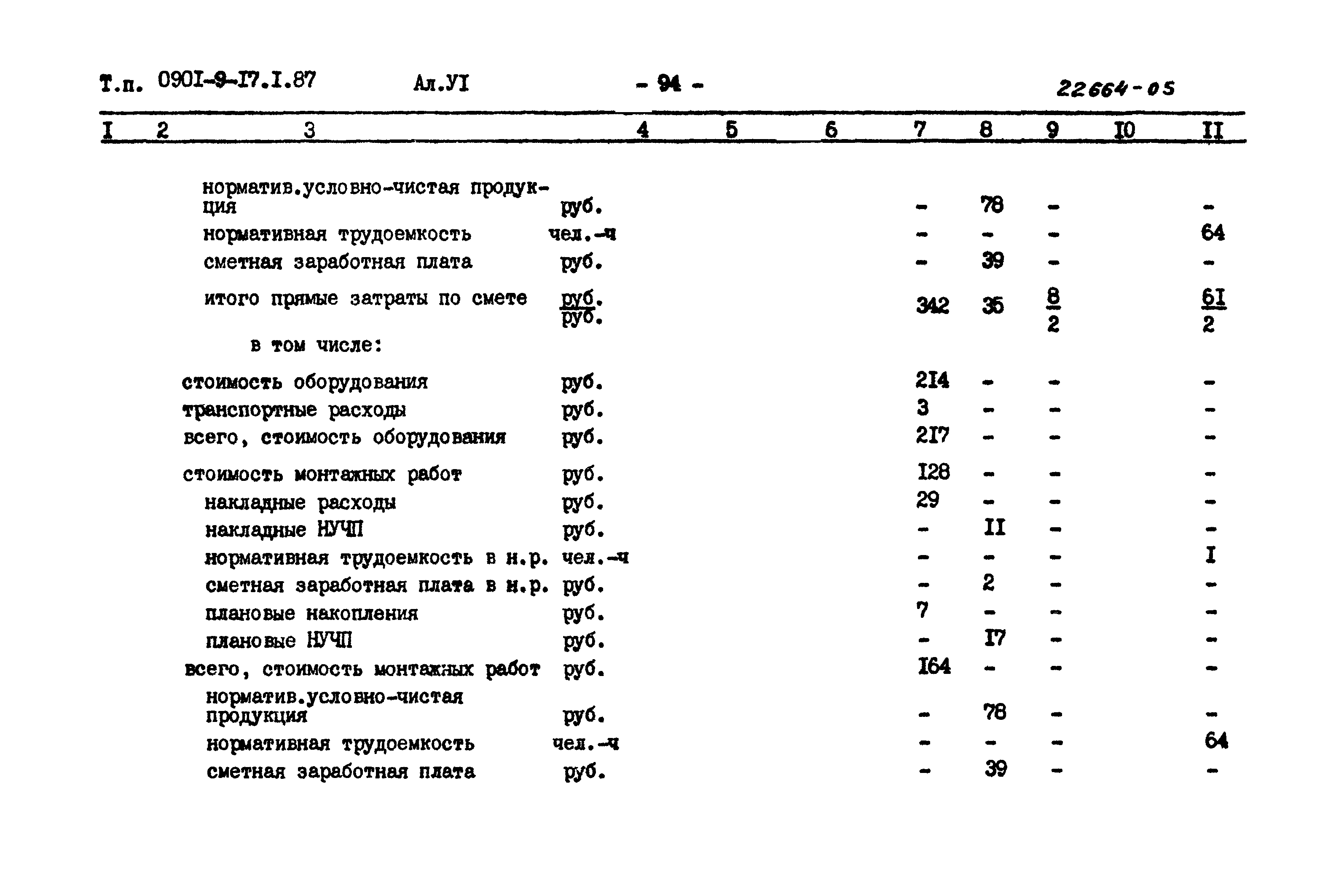 Типовой проект 0901-9-17.2.87