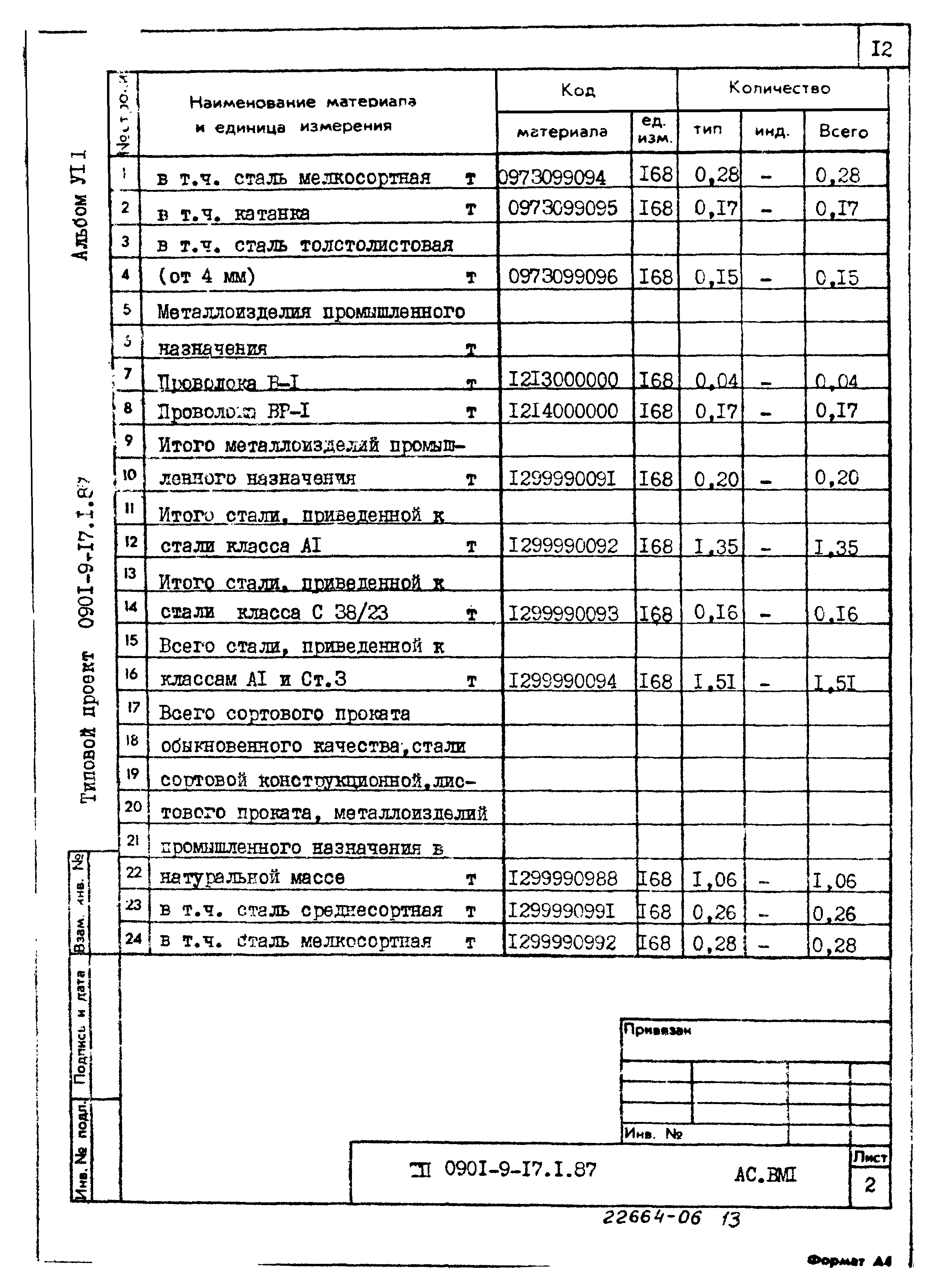 Типовой проект 0901-9-17.1.87