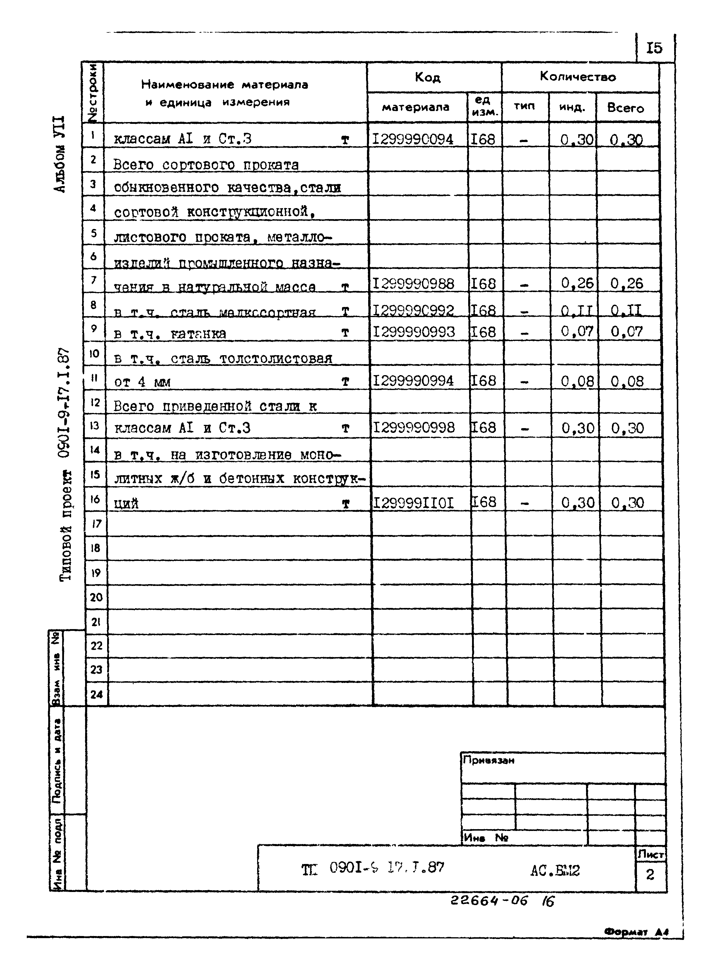 Типовой проект 0901-9-17.1.87