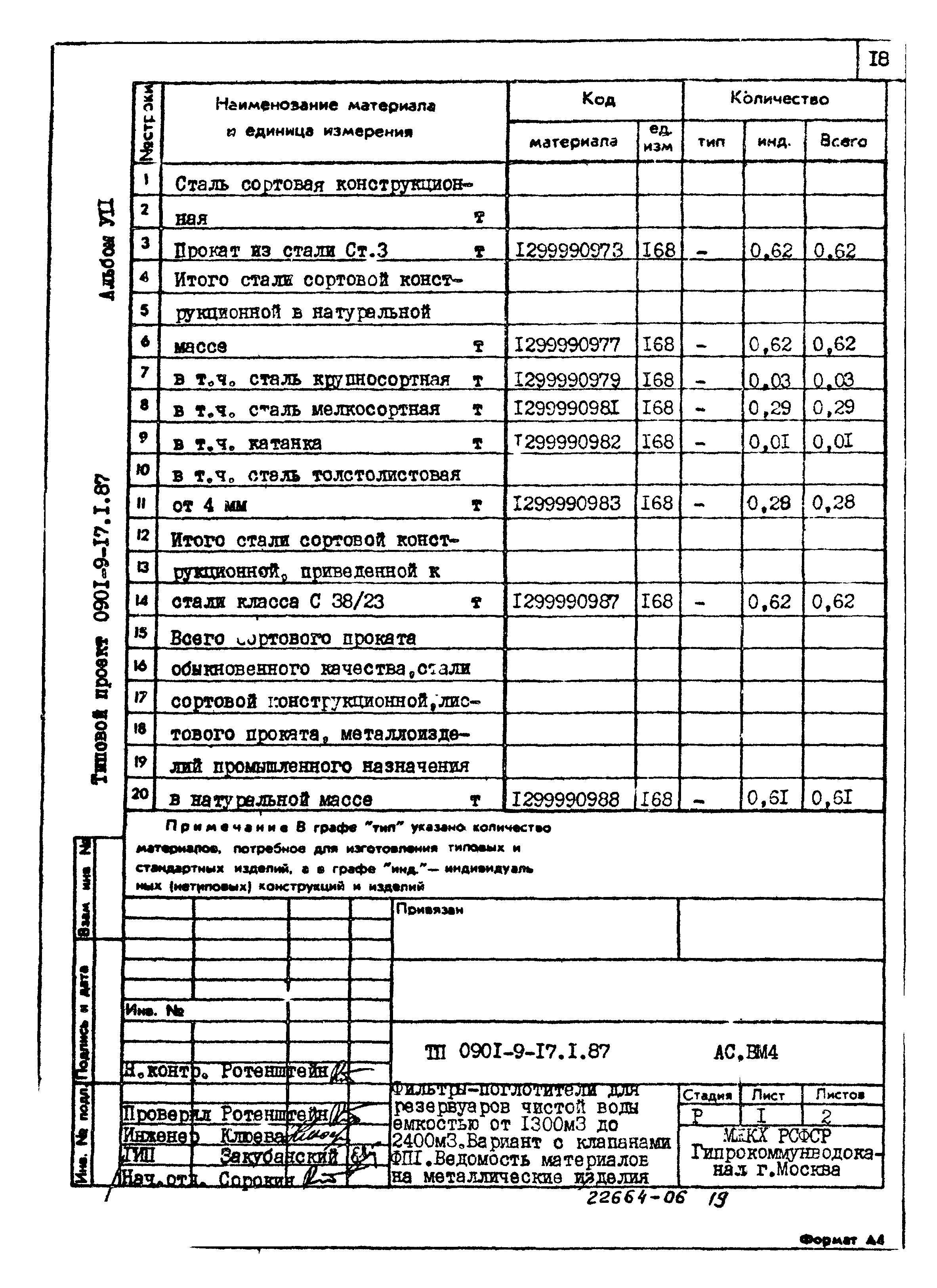 Типовой проект 0901-9-17.1.87