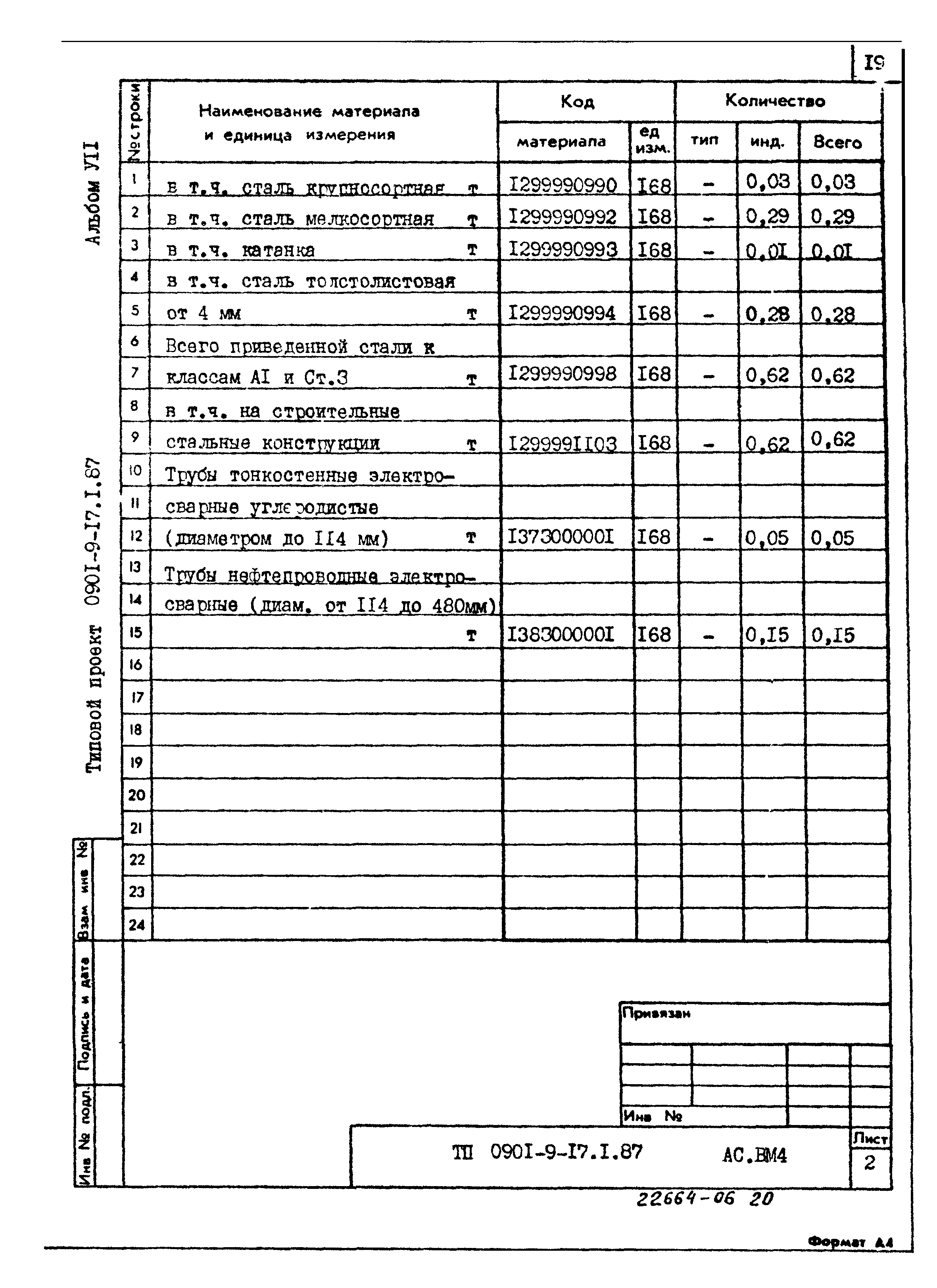 Типовой проект 0901-9-17.1.87