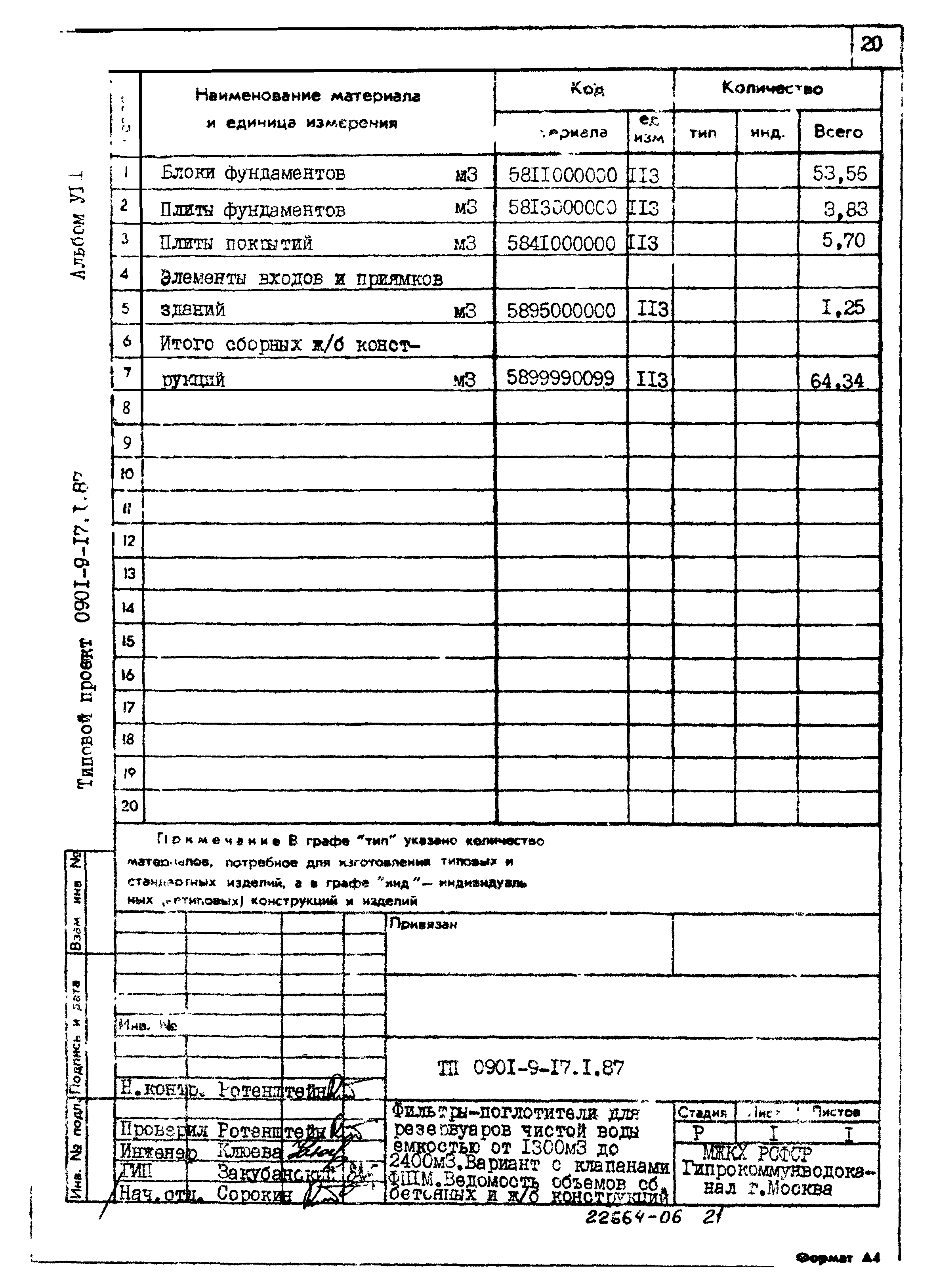 Типовой проект 0901-9-17.1.87