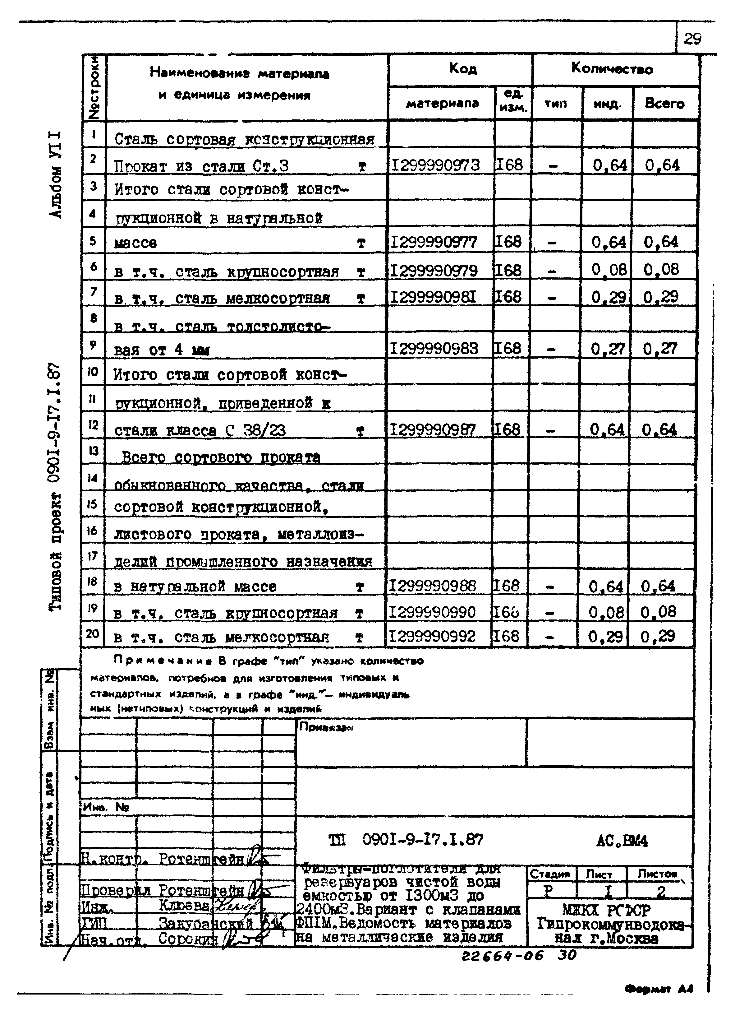 Типовой проект 0901-9-17.1.87