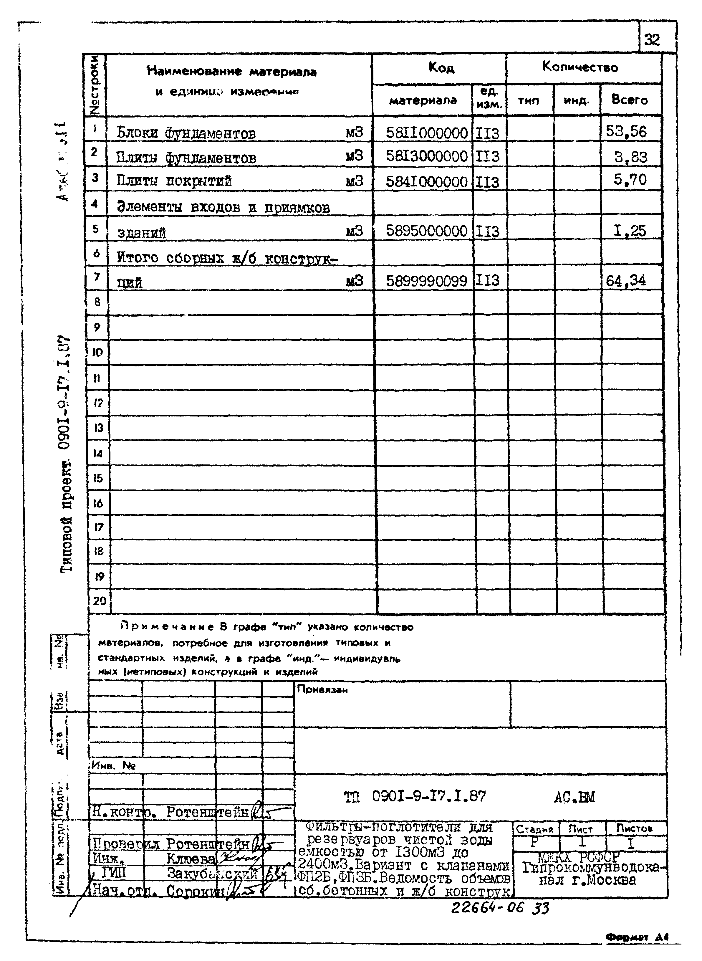 Типовой проект 0901-9-17.1.87