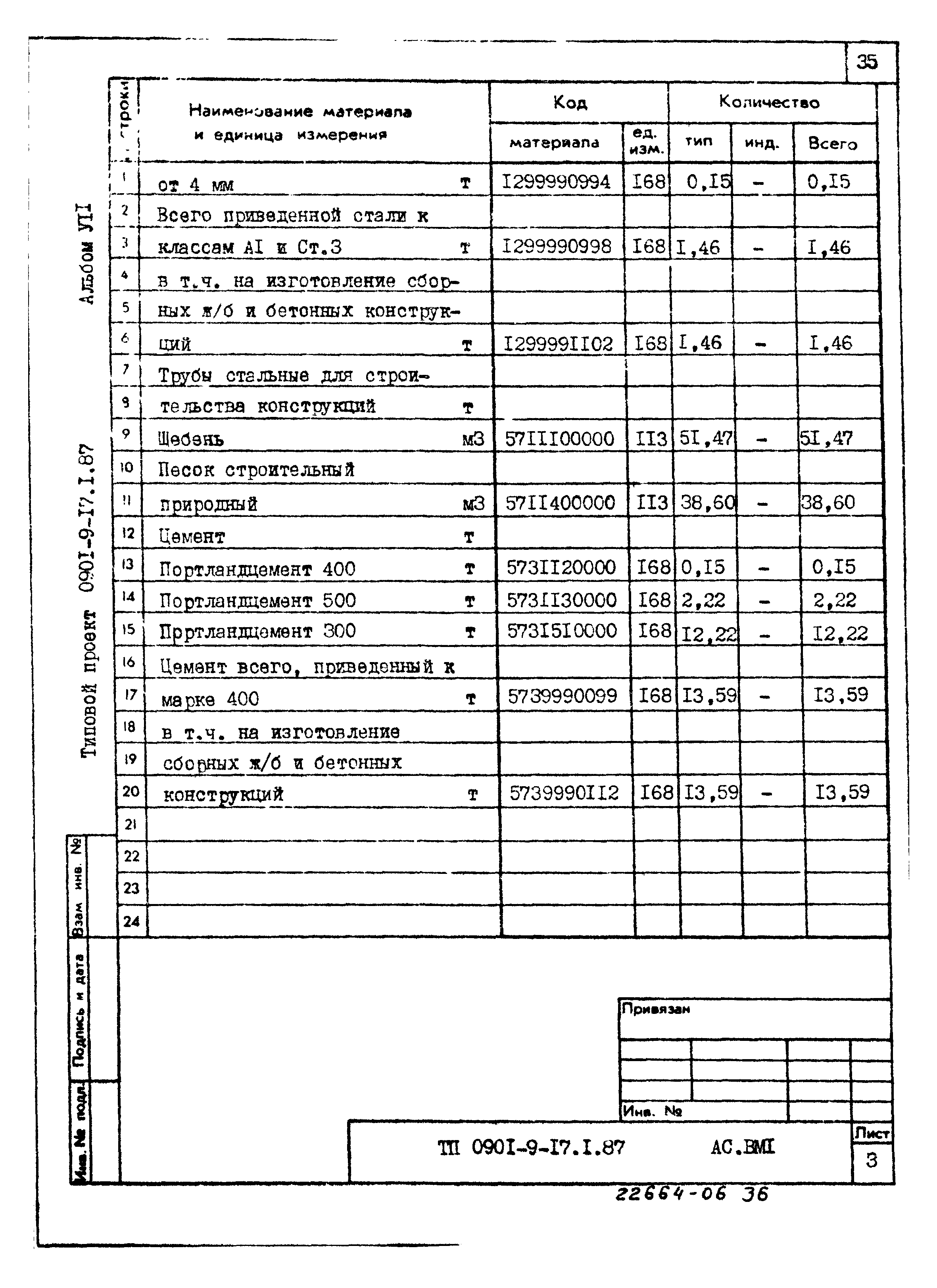 Типовой проект 0901-9-17.1.87