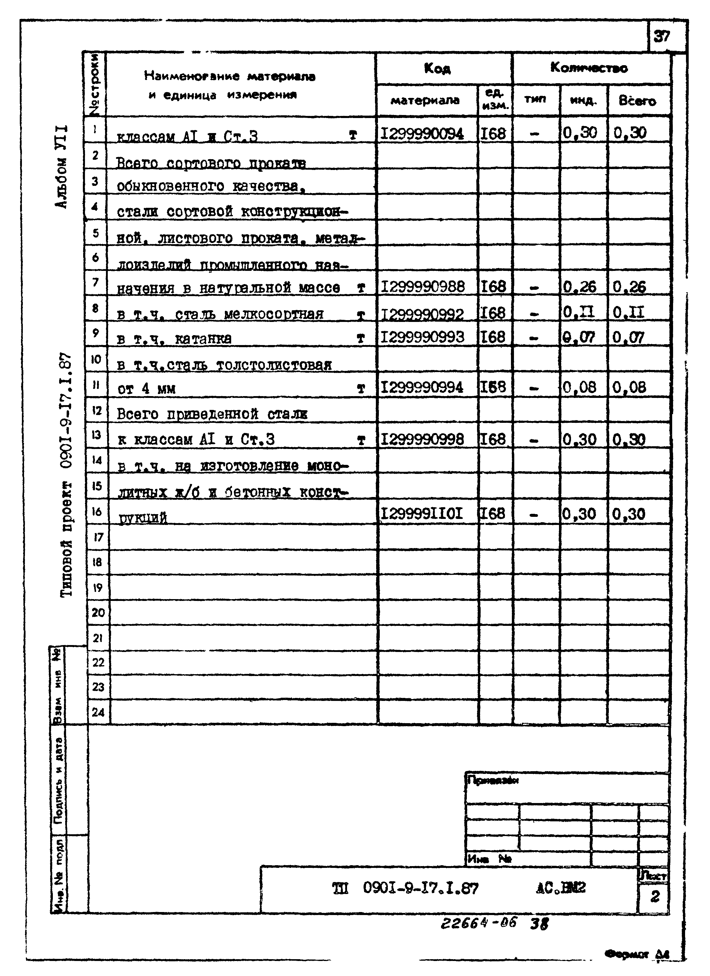 Типовой проект 0901-9-17.1.87