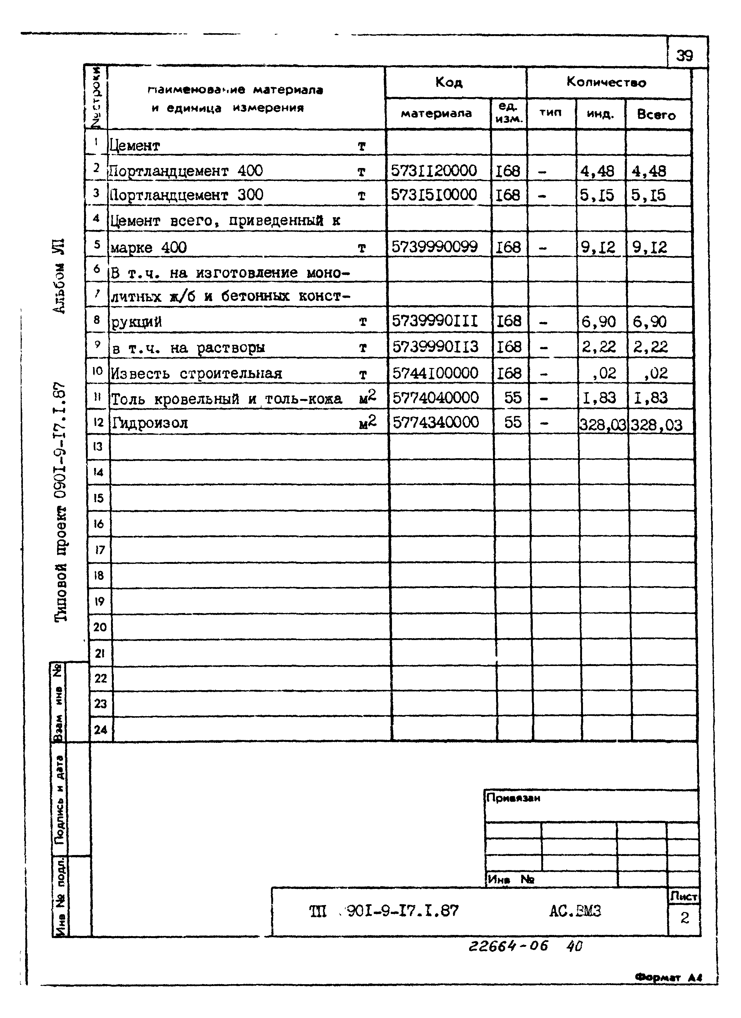 Типовой проект 0901-9-17.1.87