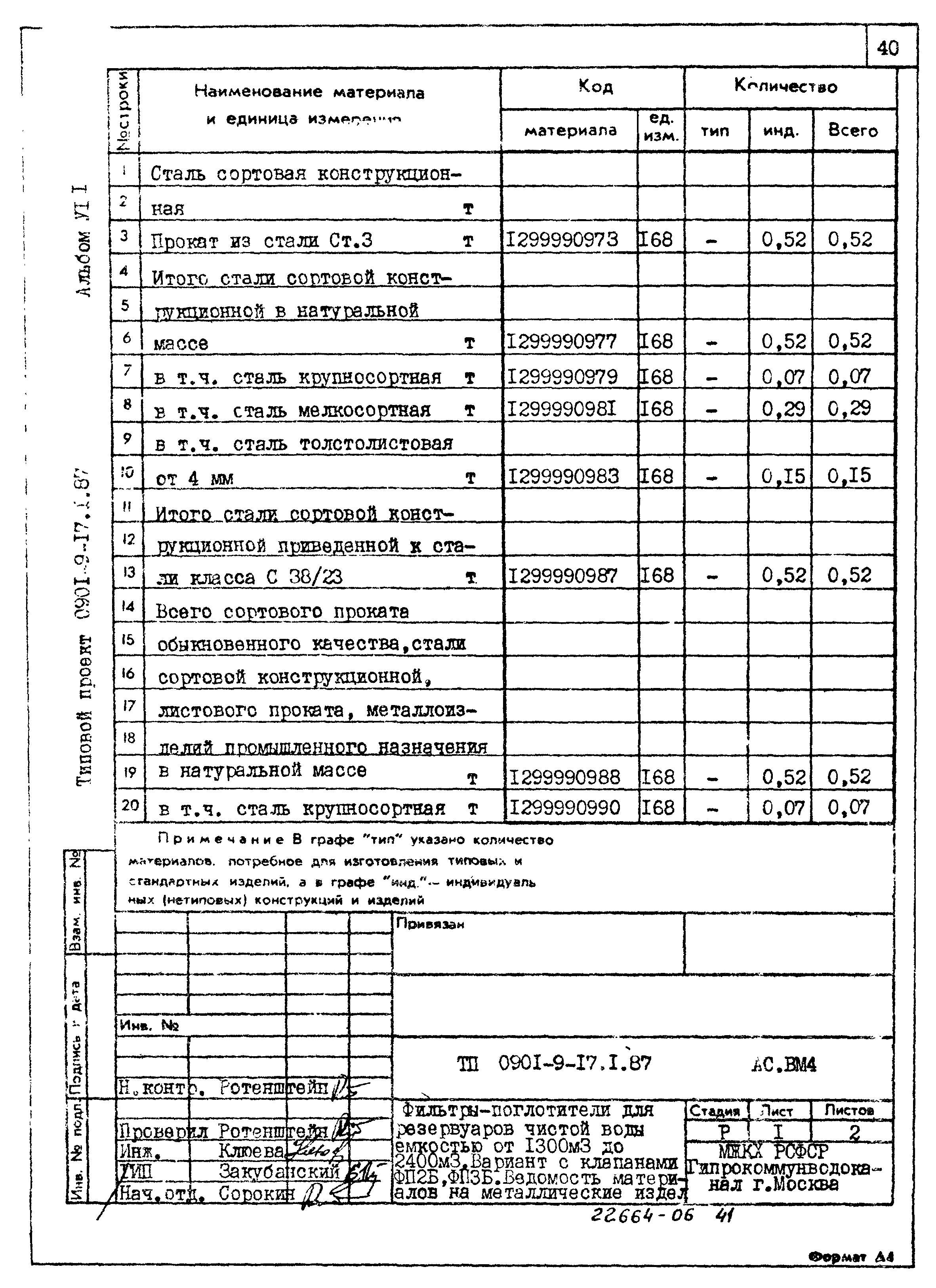 Типовой проект 0901-9-17.1.87