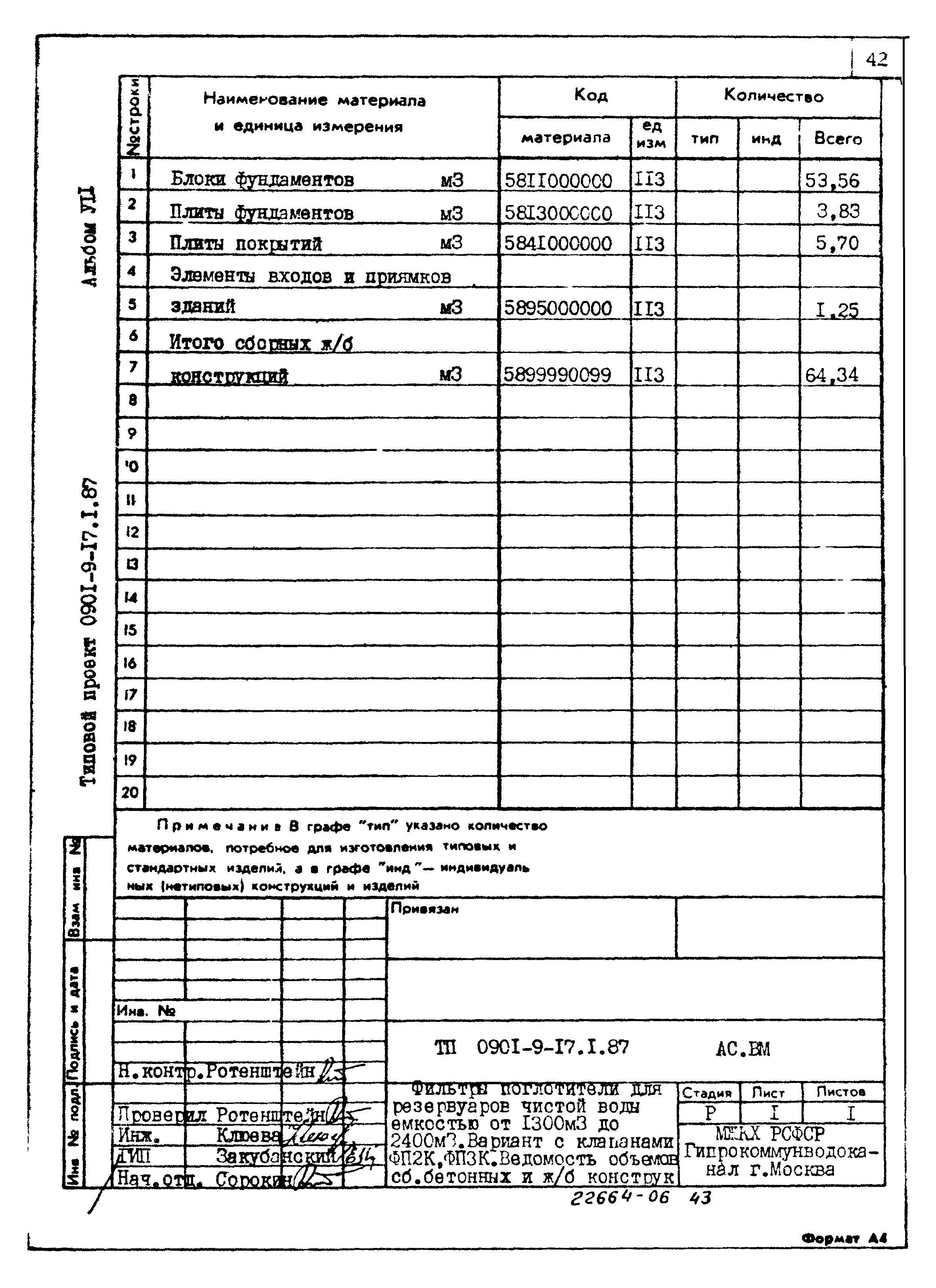 Типовой проект 0901-9-17.1.87