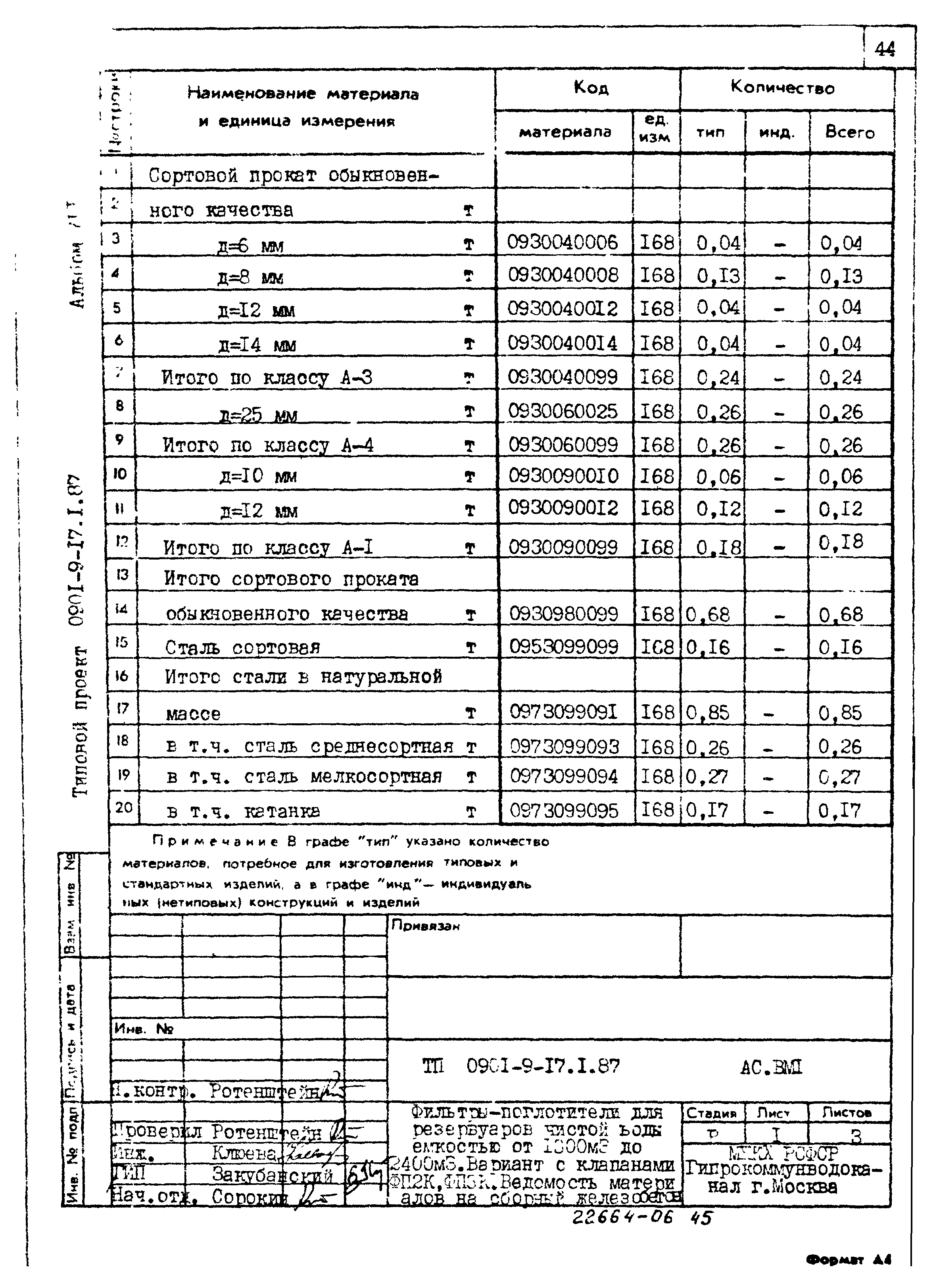 Типовой проект 0901-9-17.1.87