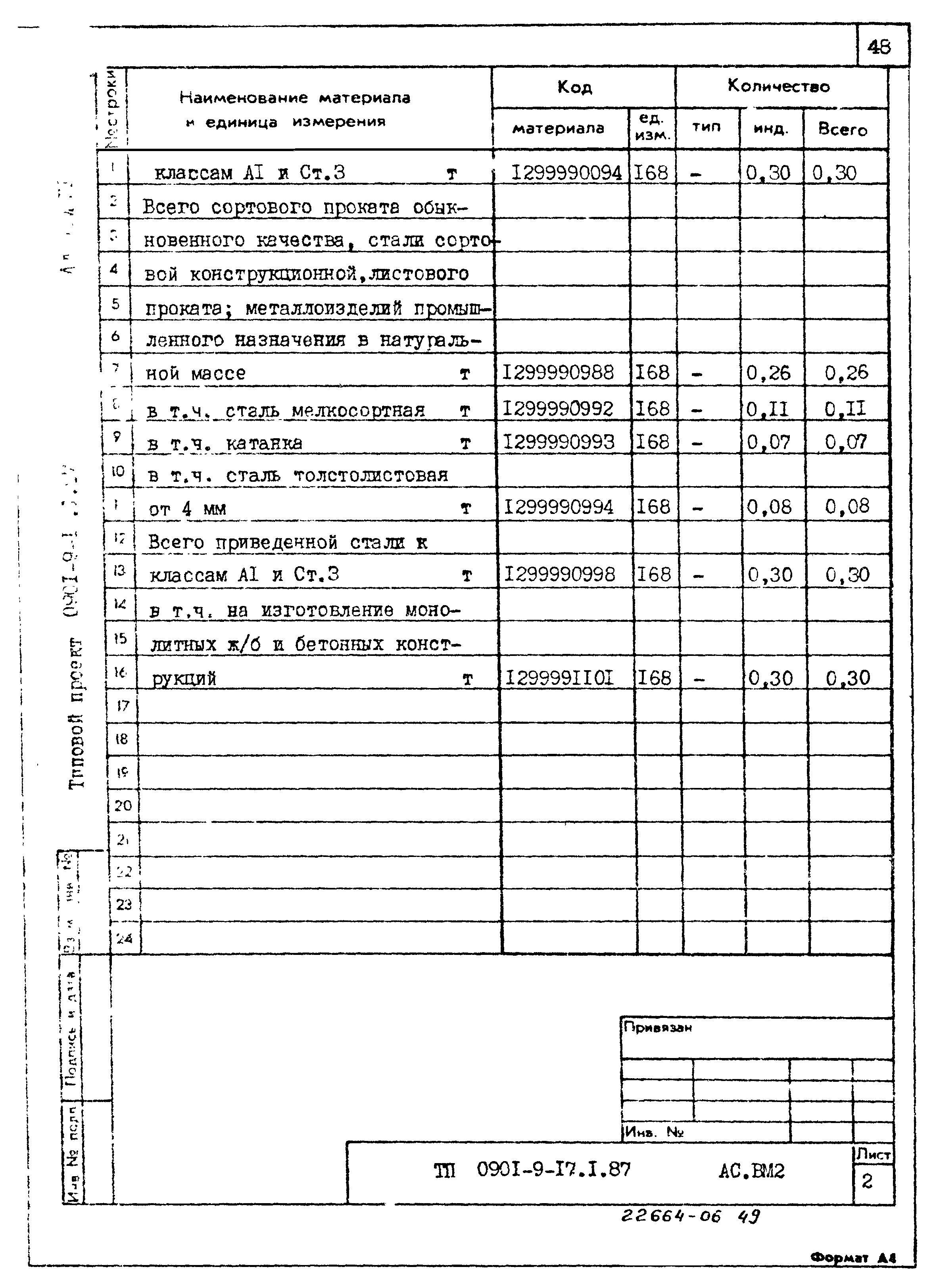 Типовой проект 0901-9-17.1.87