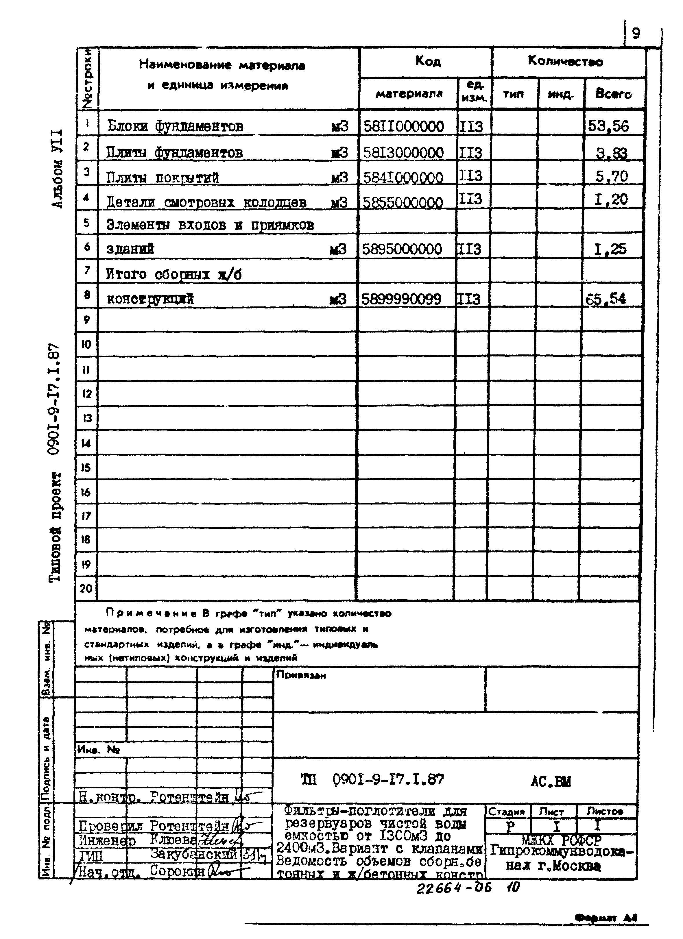 Типовой проект 0901-9-17.1.87