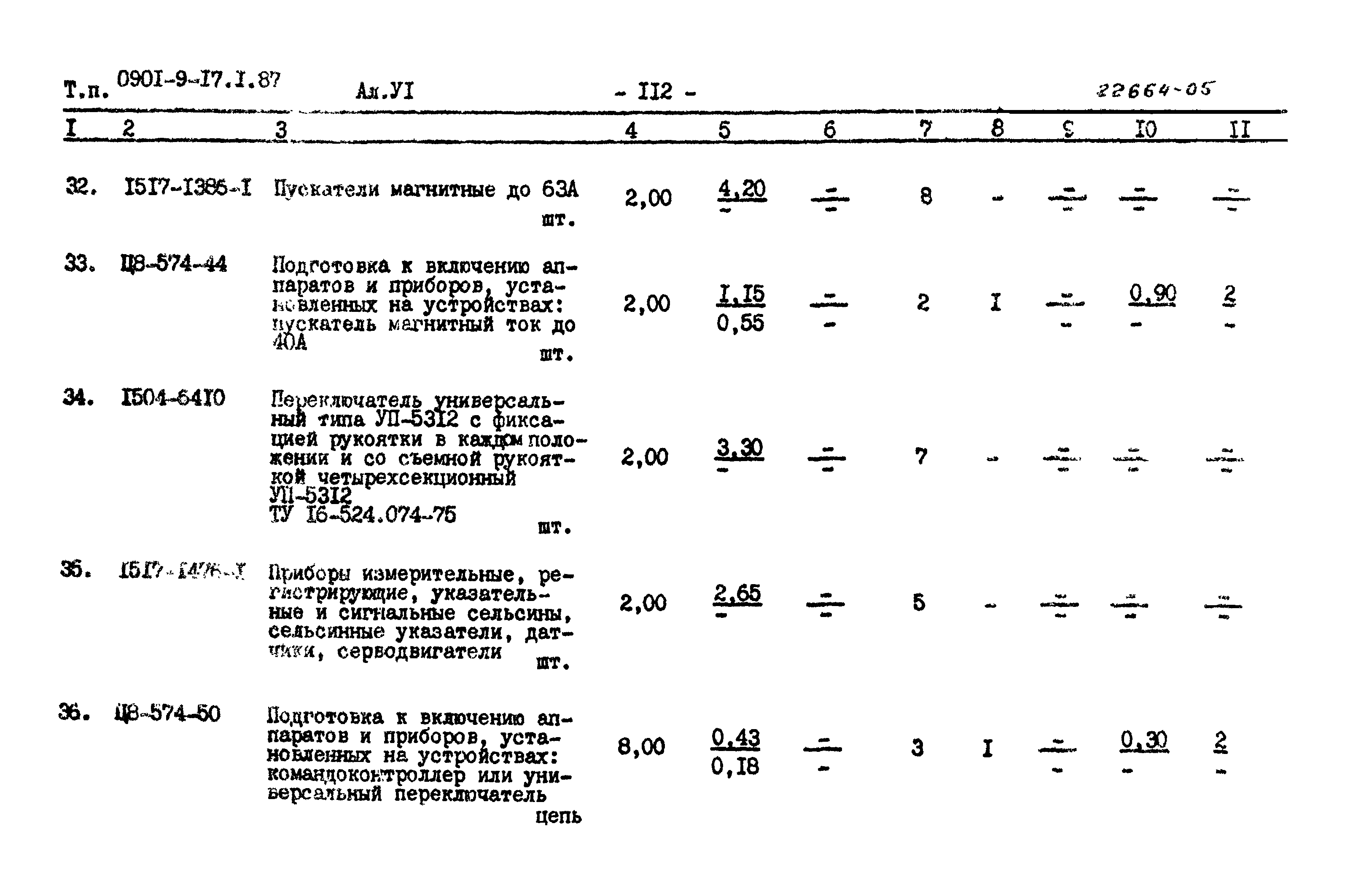 Типовой проект 0901-9-17.1.87