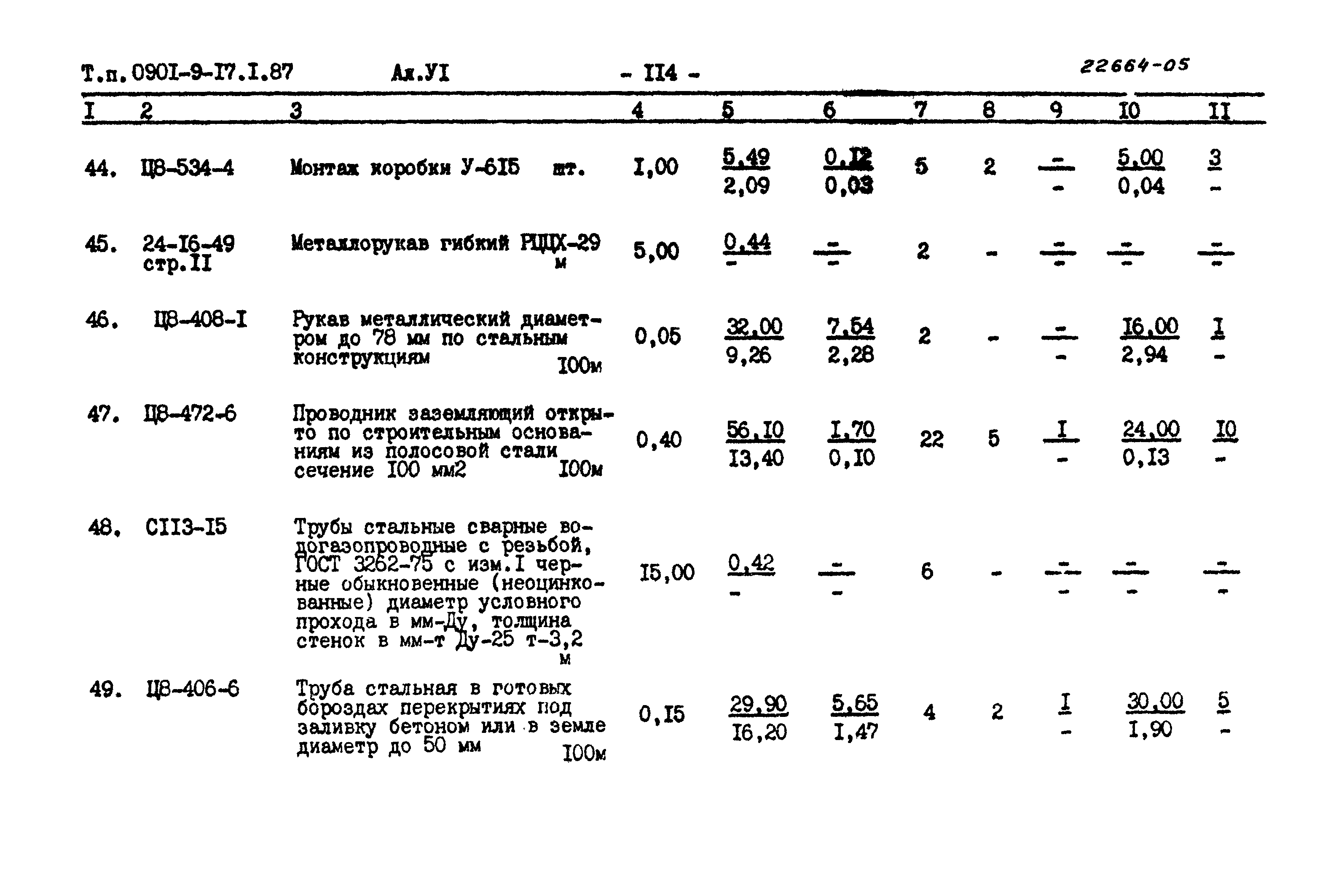 Типовой проект 0901-9-17.1.87