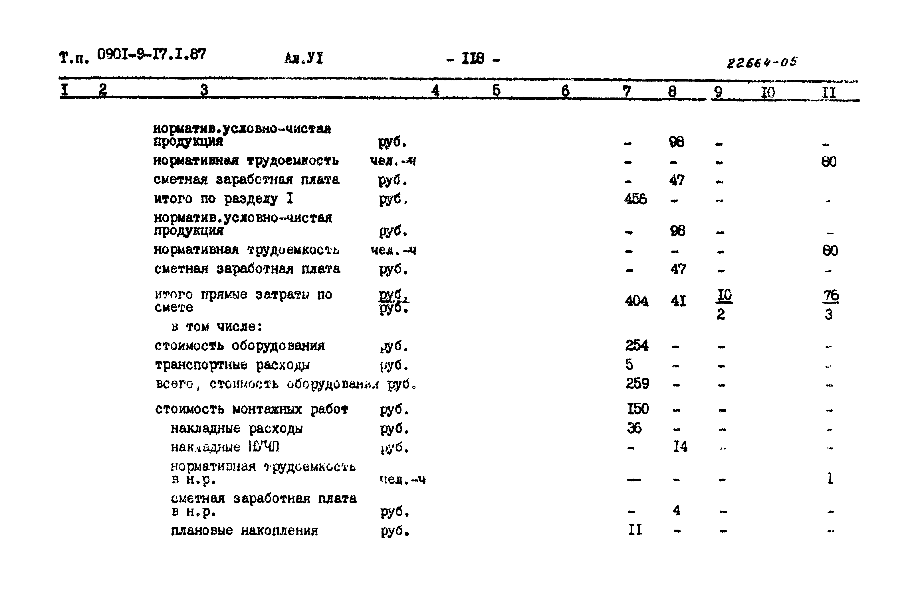 Типовой проект 0901-9-17.1.87