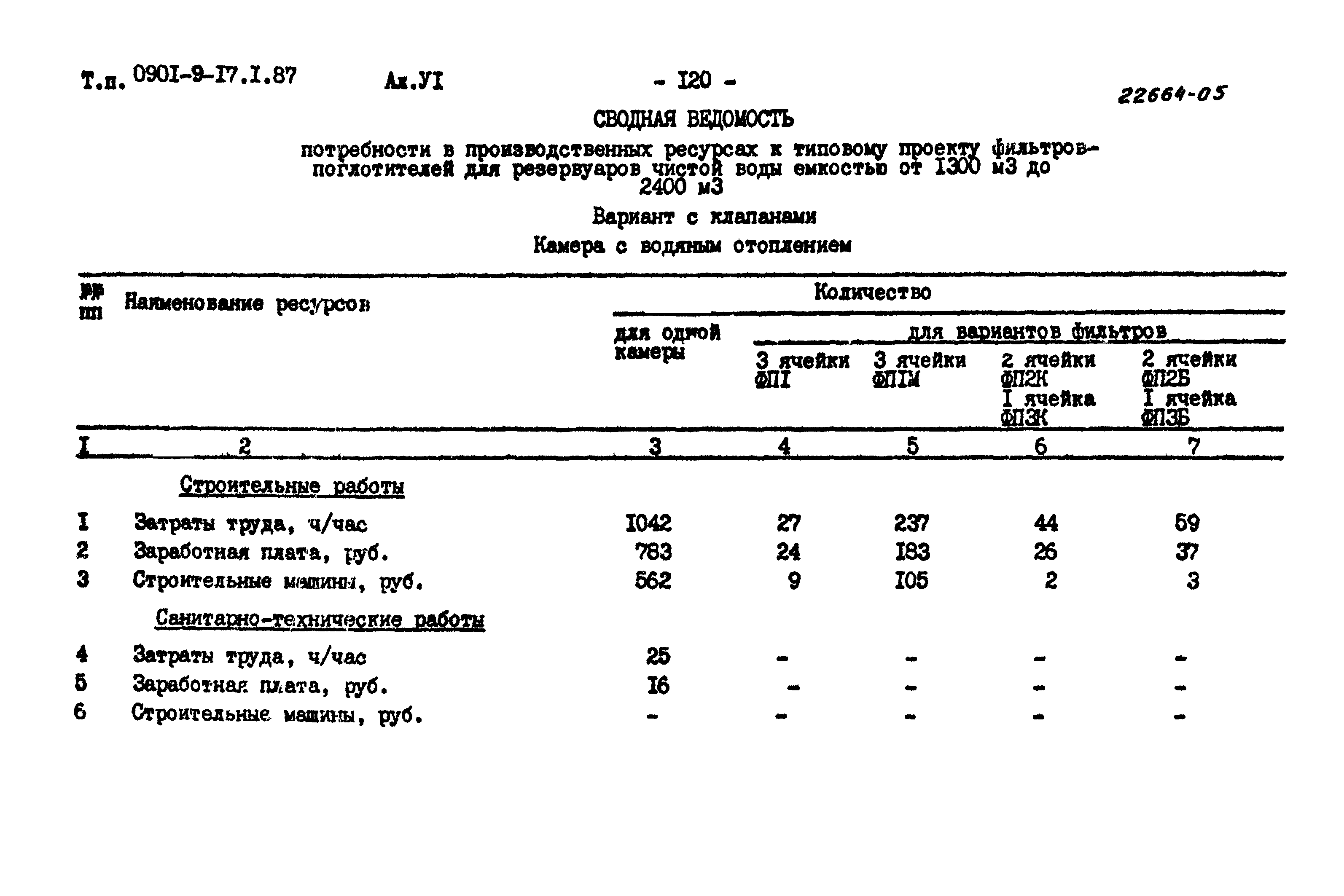 Типовой проект 0901-9-17.1.87