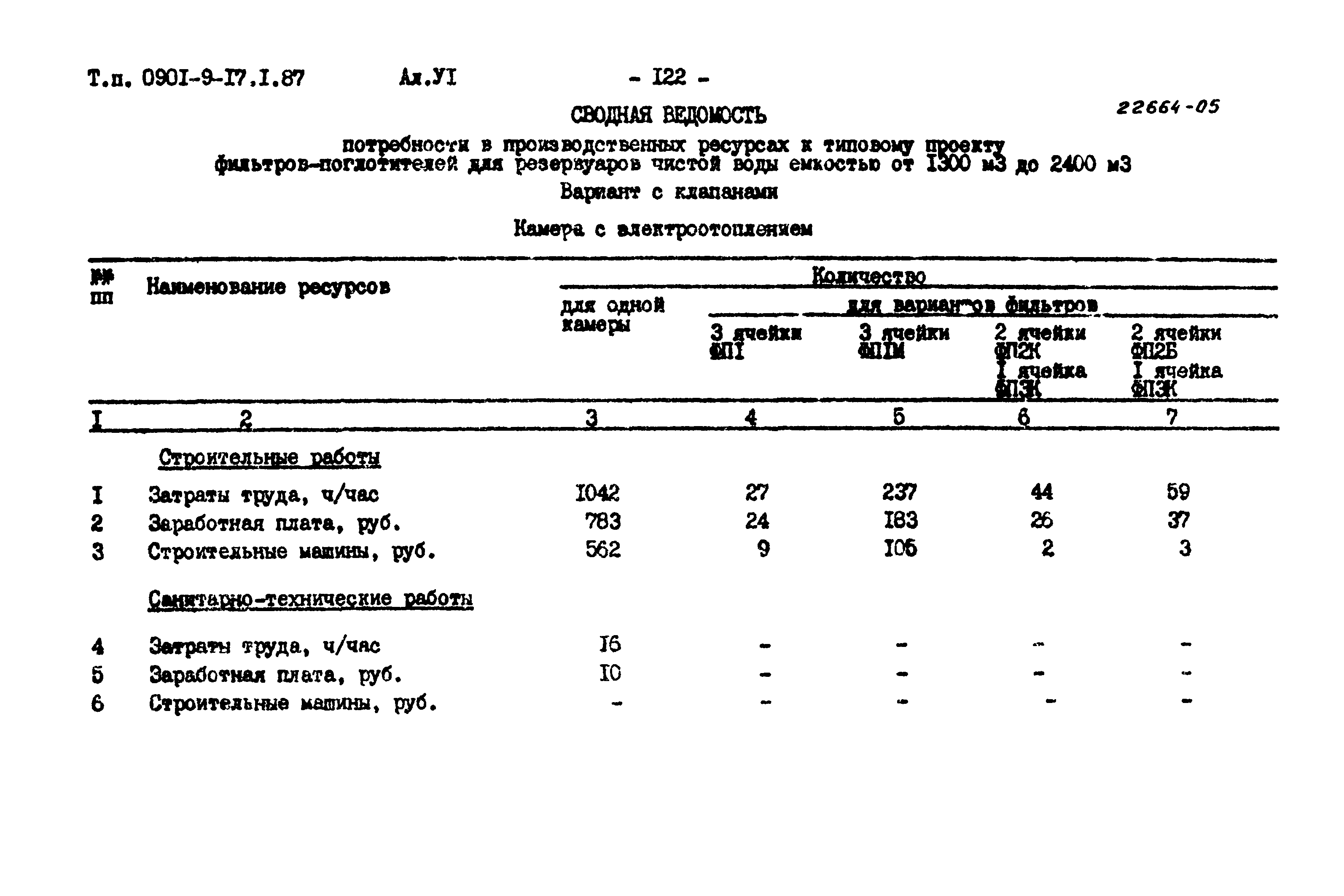 Типовой проект 0901-9-17.1.87