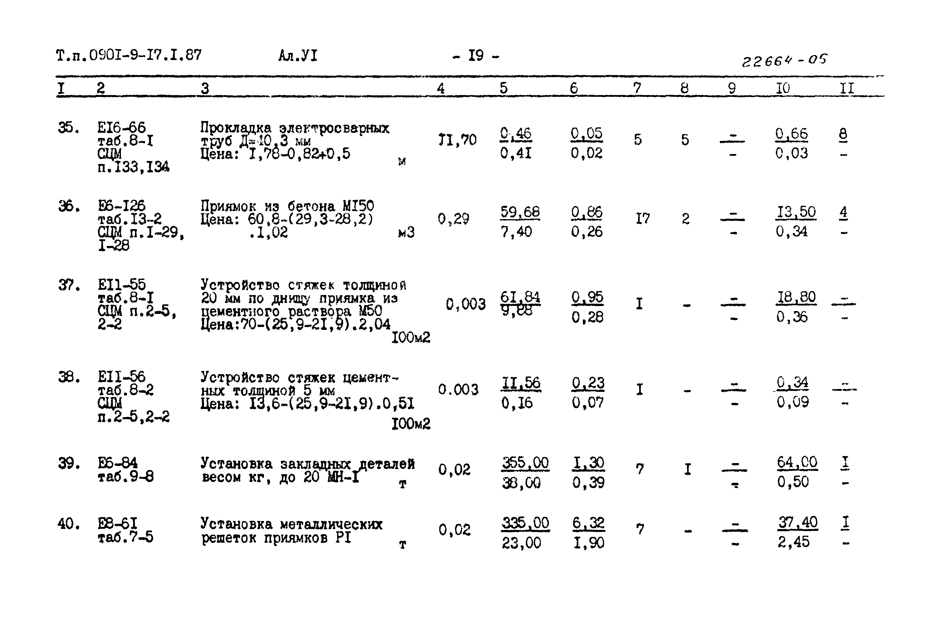 Типовой проект 0901-9-17.1.87