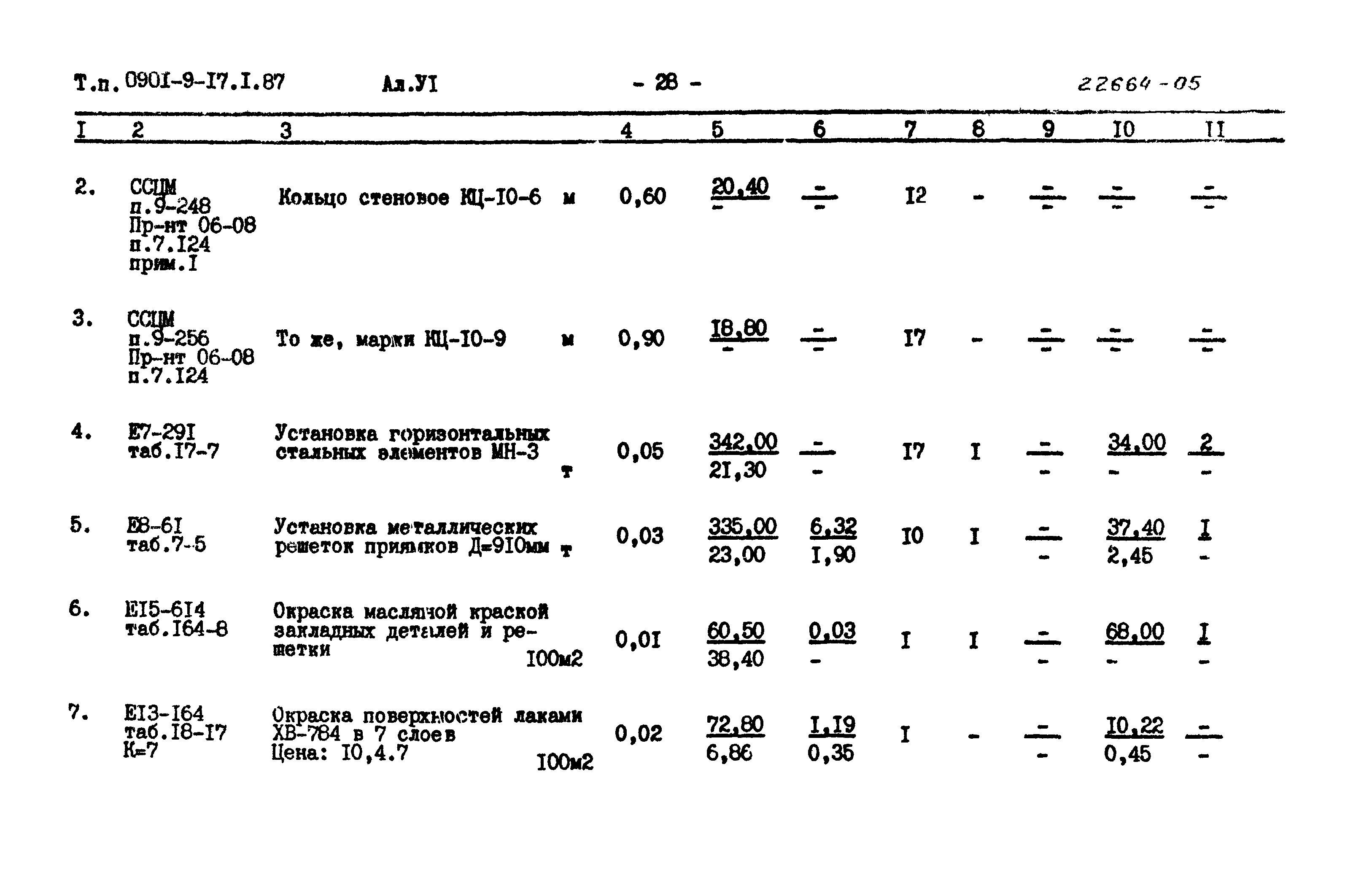 Типовой проект 0901-9-17.1.87