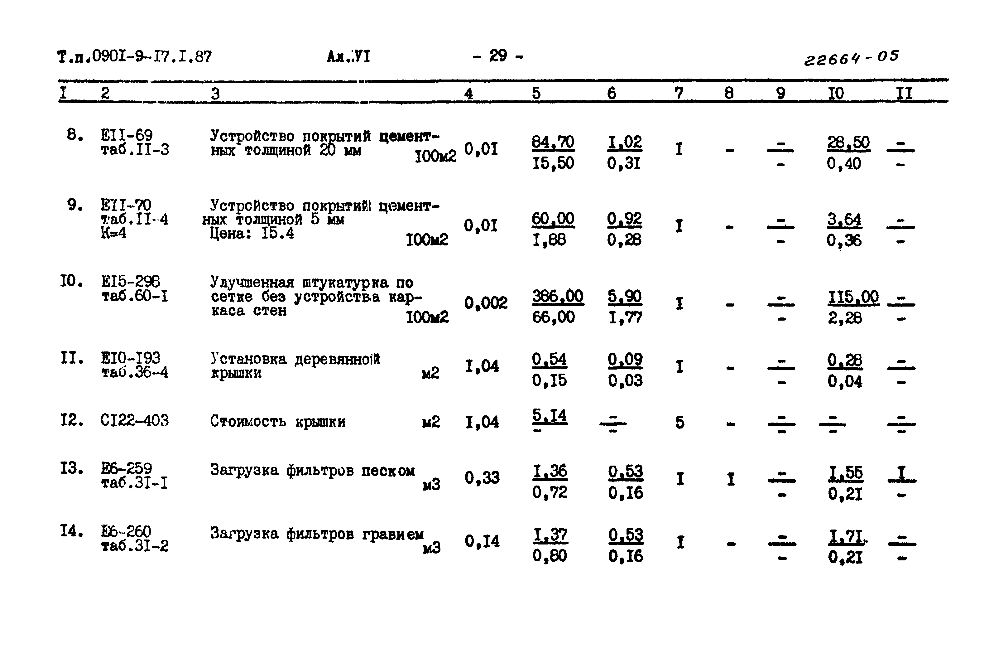 Типовой проект 0901-9-17.1.87