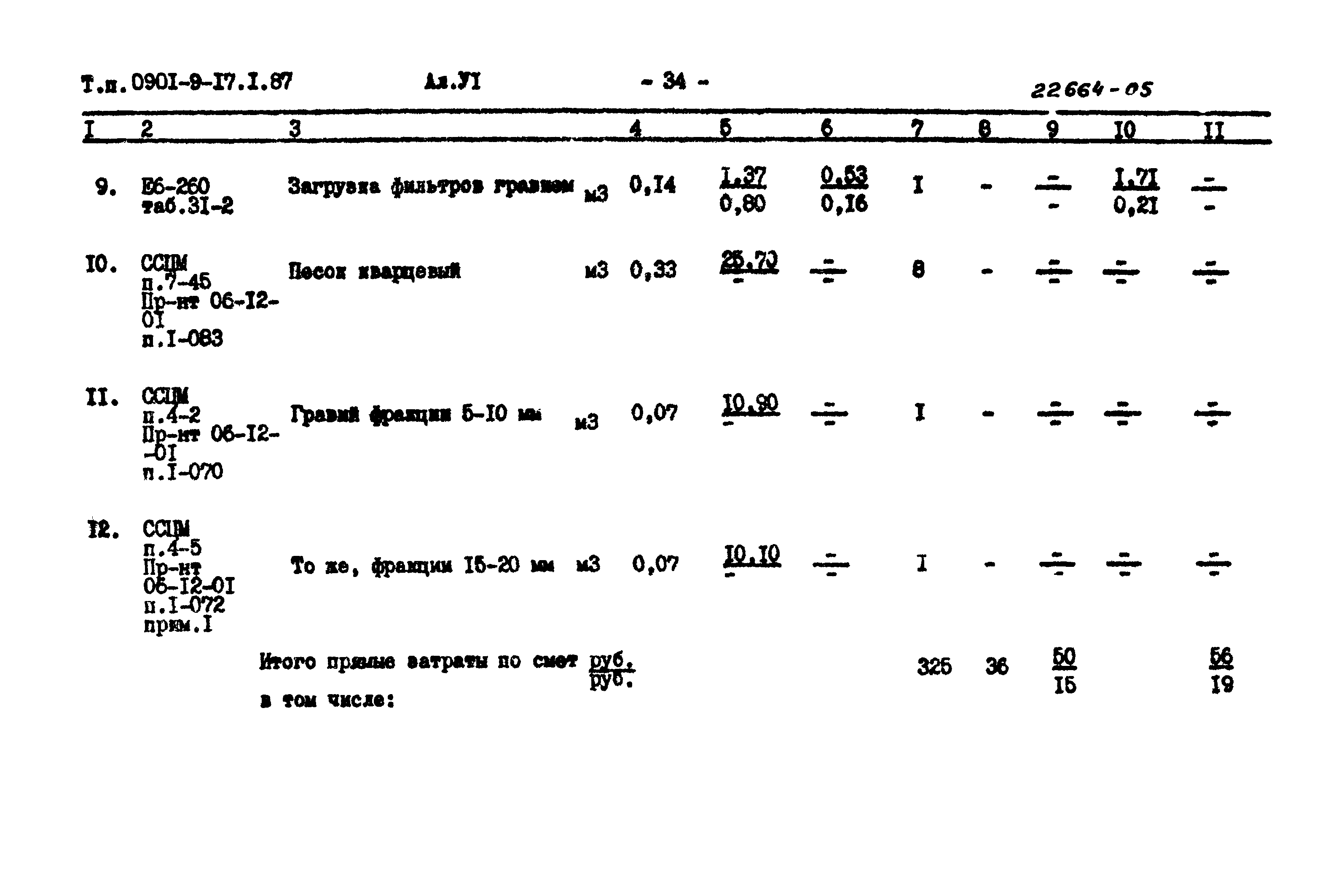 Типовой проект 0901-9-17.1.87