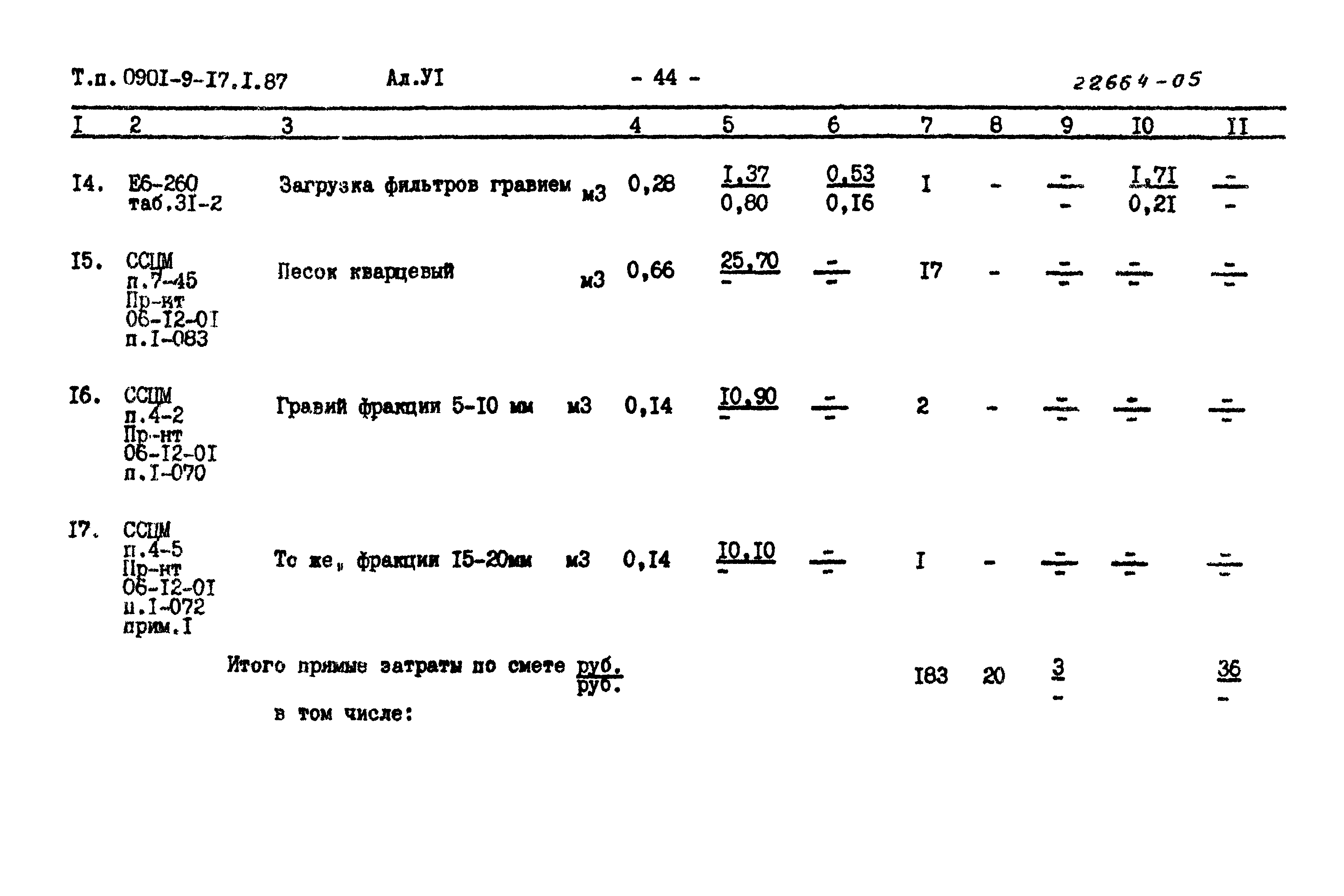 Типовой проект 0901-9-17.1.87