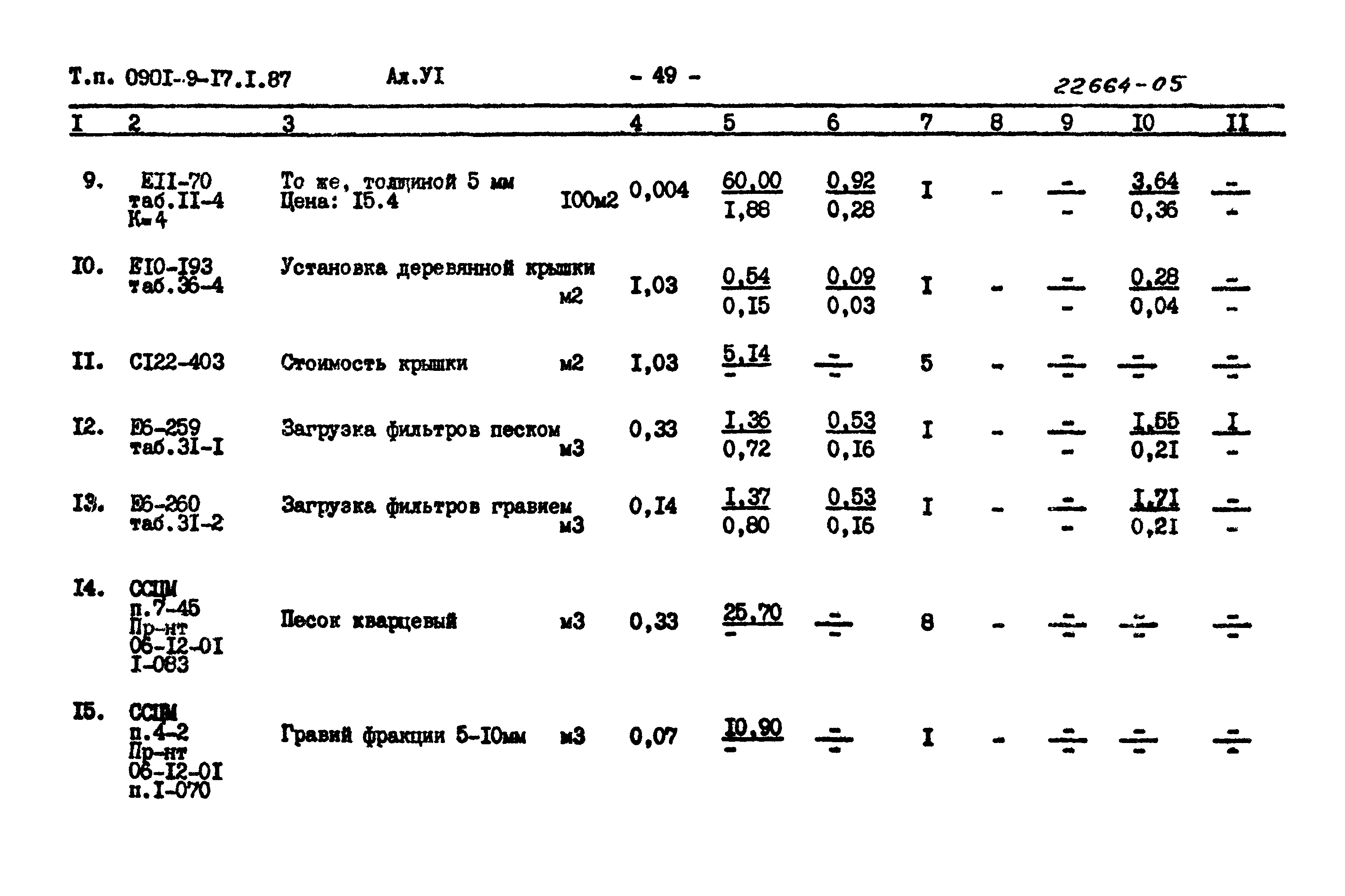 Типовой проект 0901-9-17.1.87