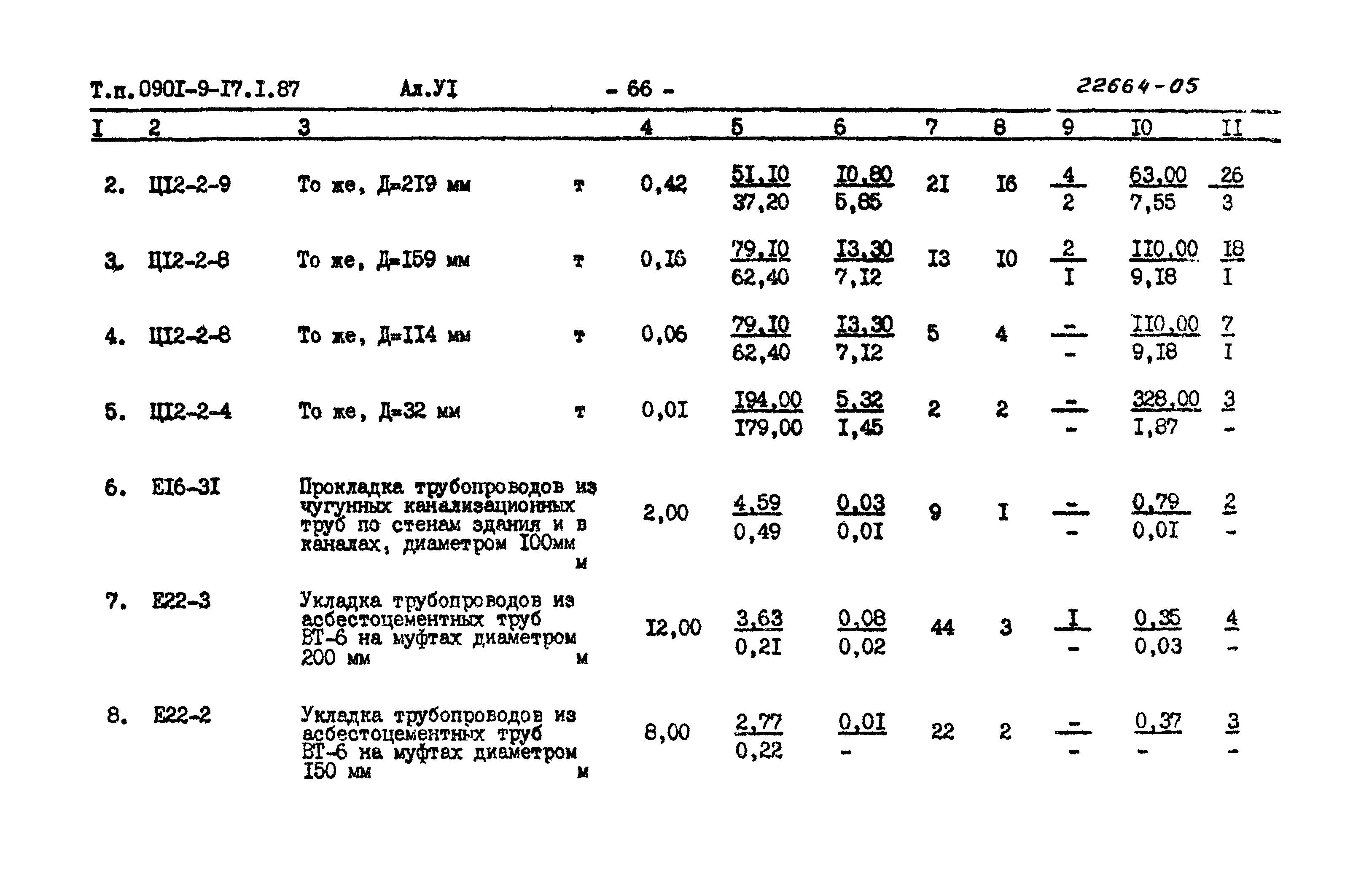 Типовой проект 0901-9-17.1.87