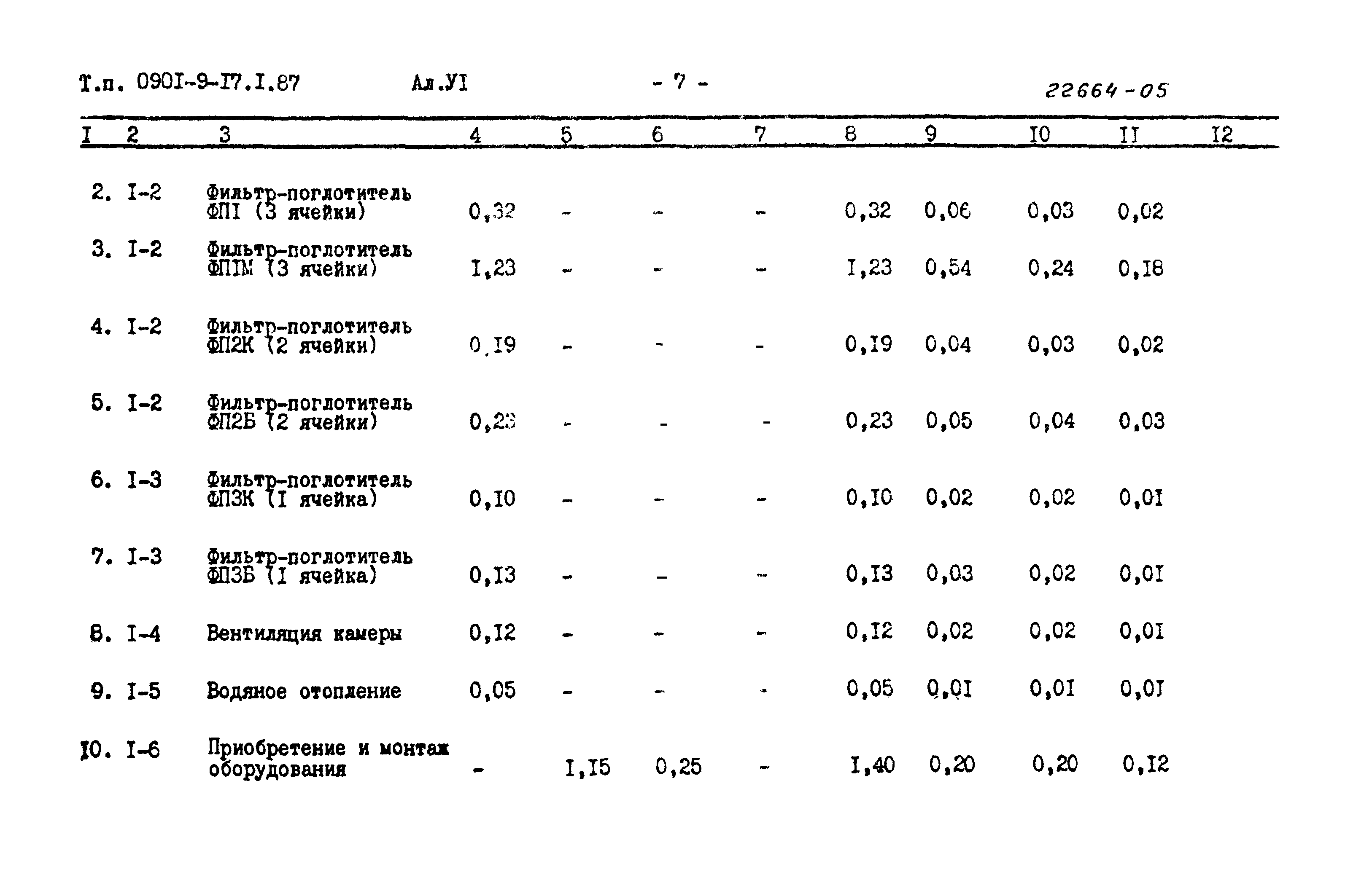 Типовой проект 0901-9-17.1.87