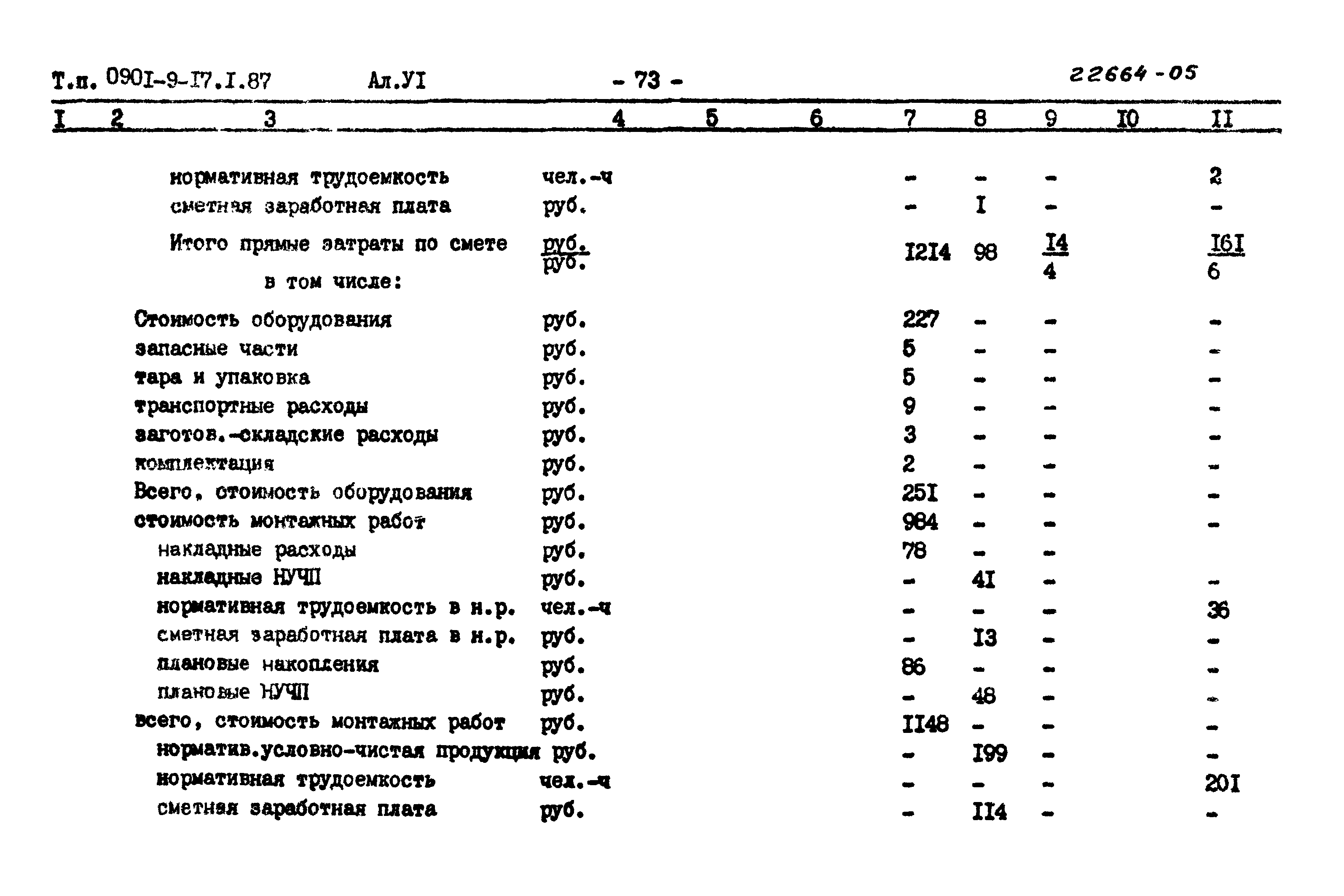 Типовой проект 0901-9-17.1.87