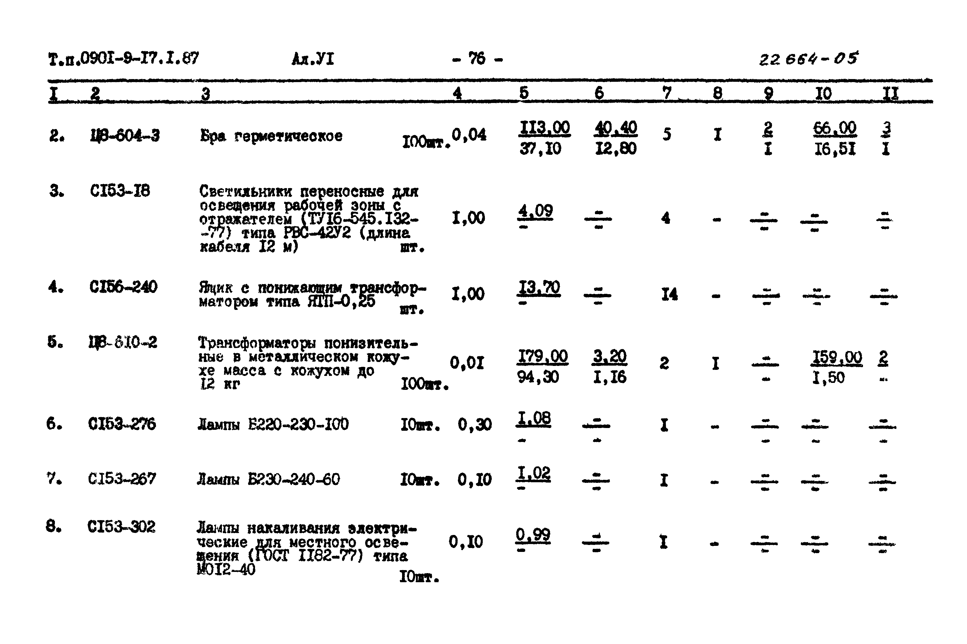 Типовой проект 0901-9-17.1.87