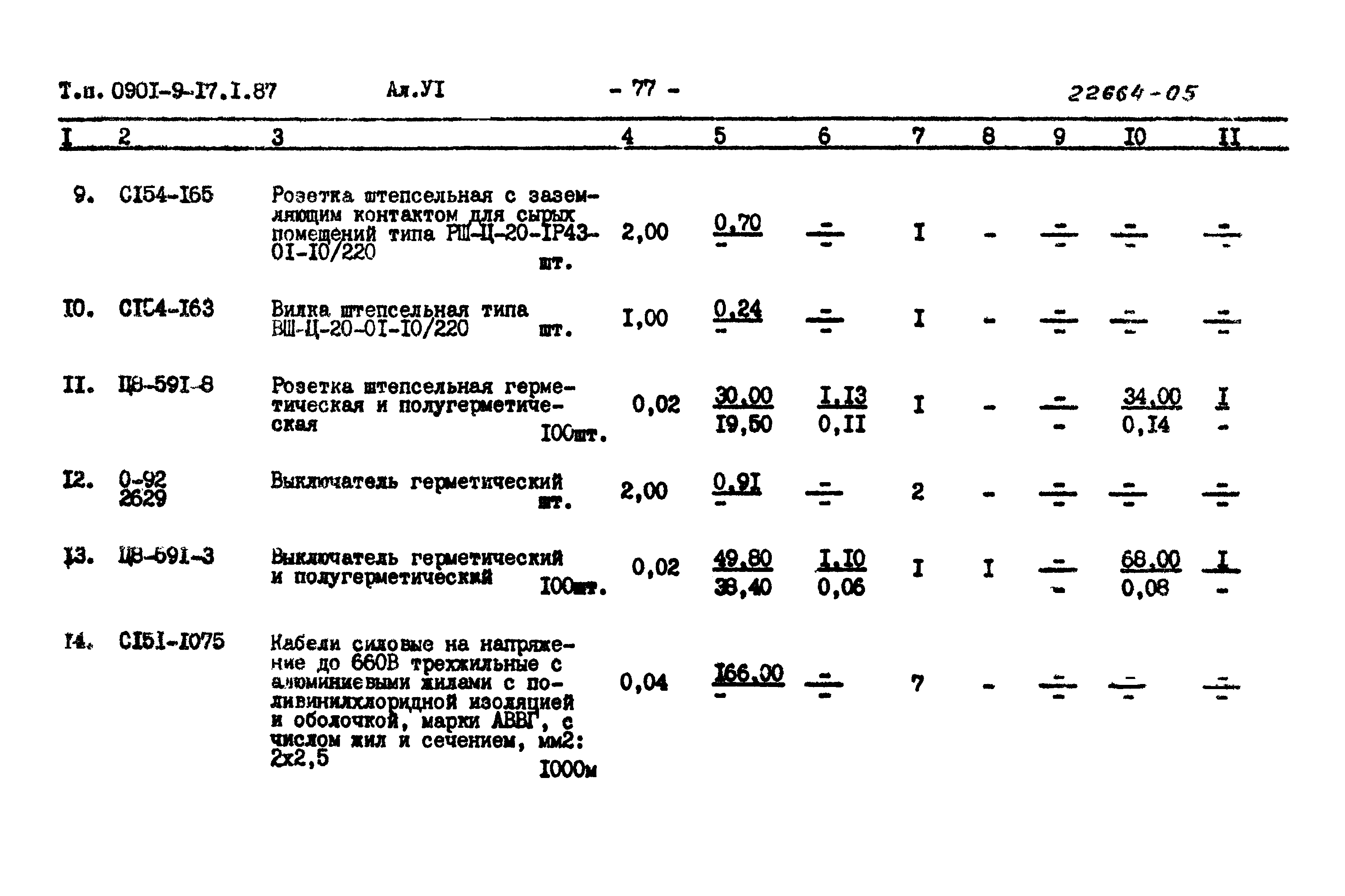 Типовой проект 0901-9-17.1.87