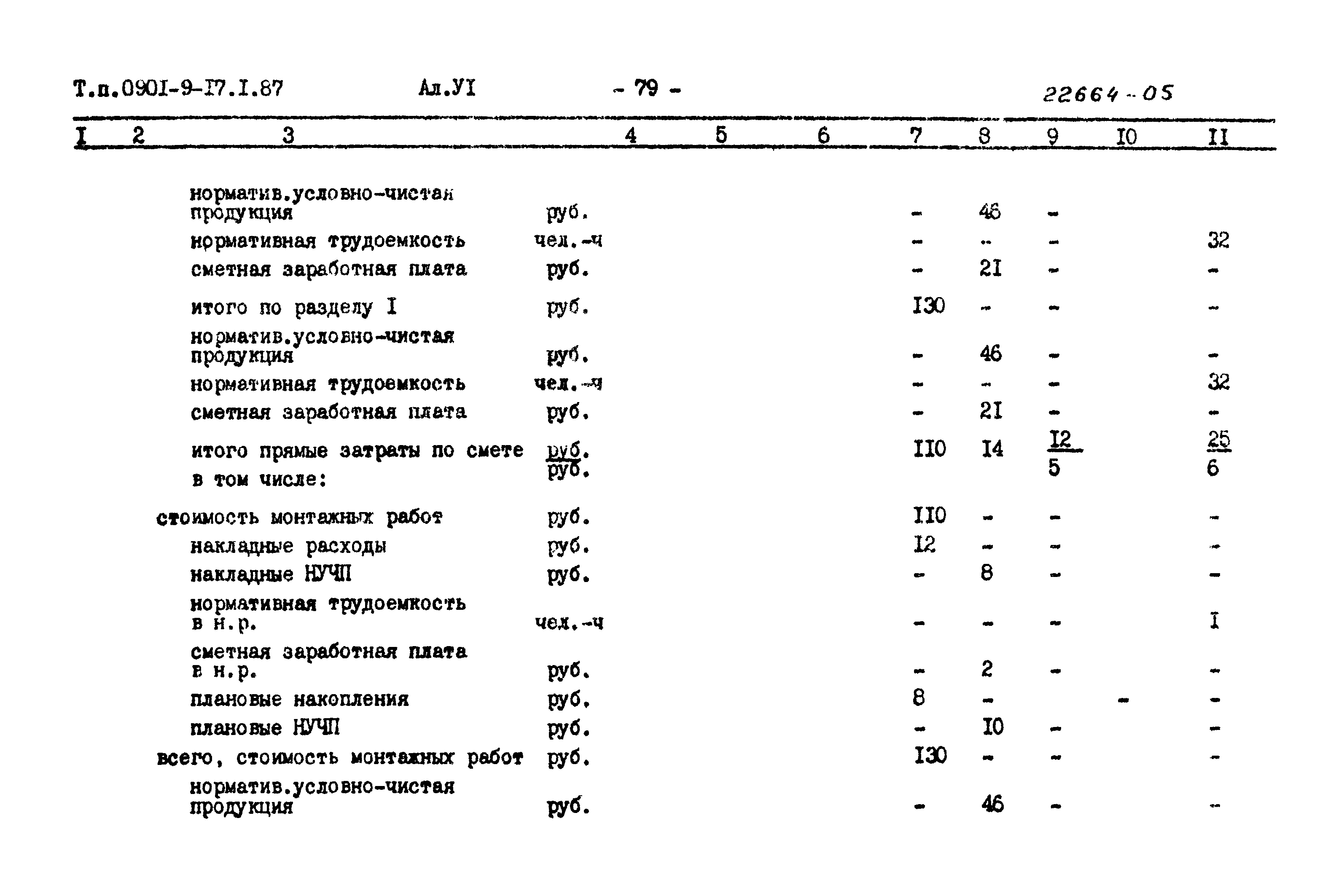 Типовой проект 0901-9-17.1.87