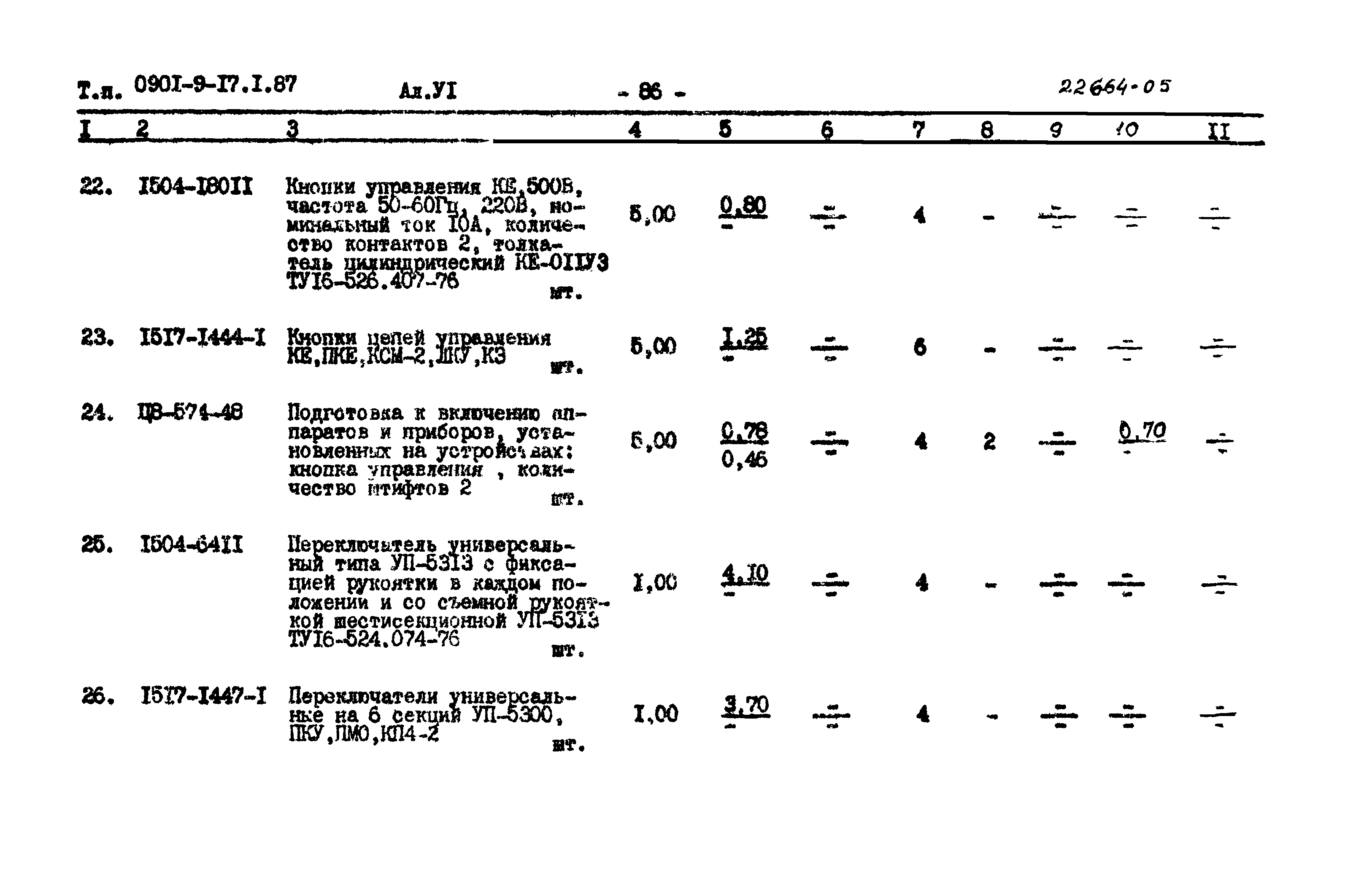 Типовой проект 0901-9-17.1.87