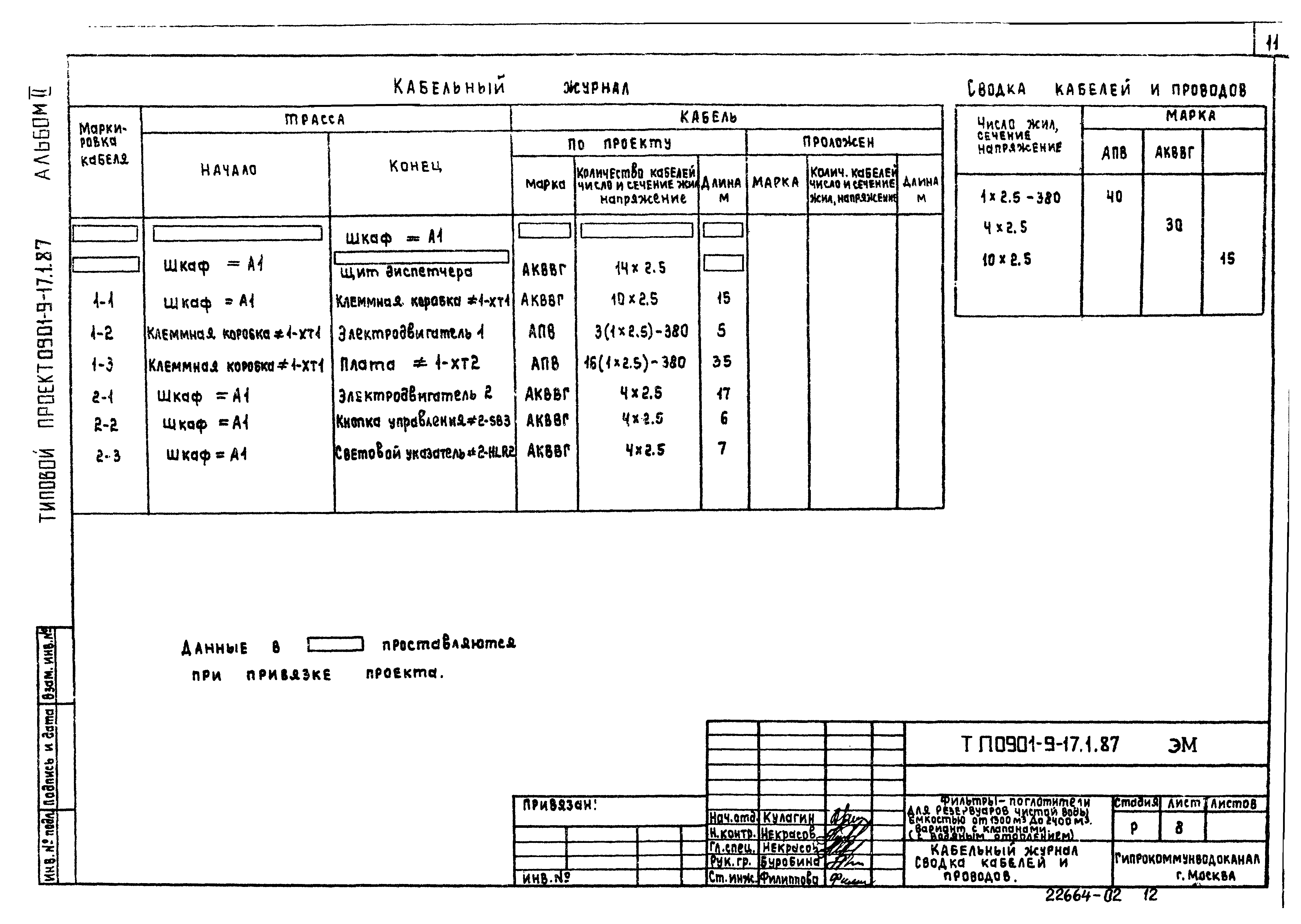 Типовой проект 0901-9-17.1.87