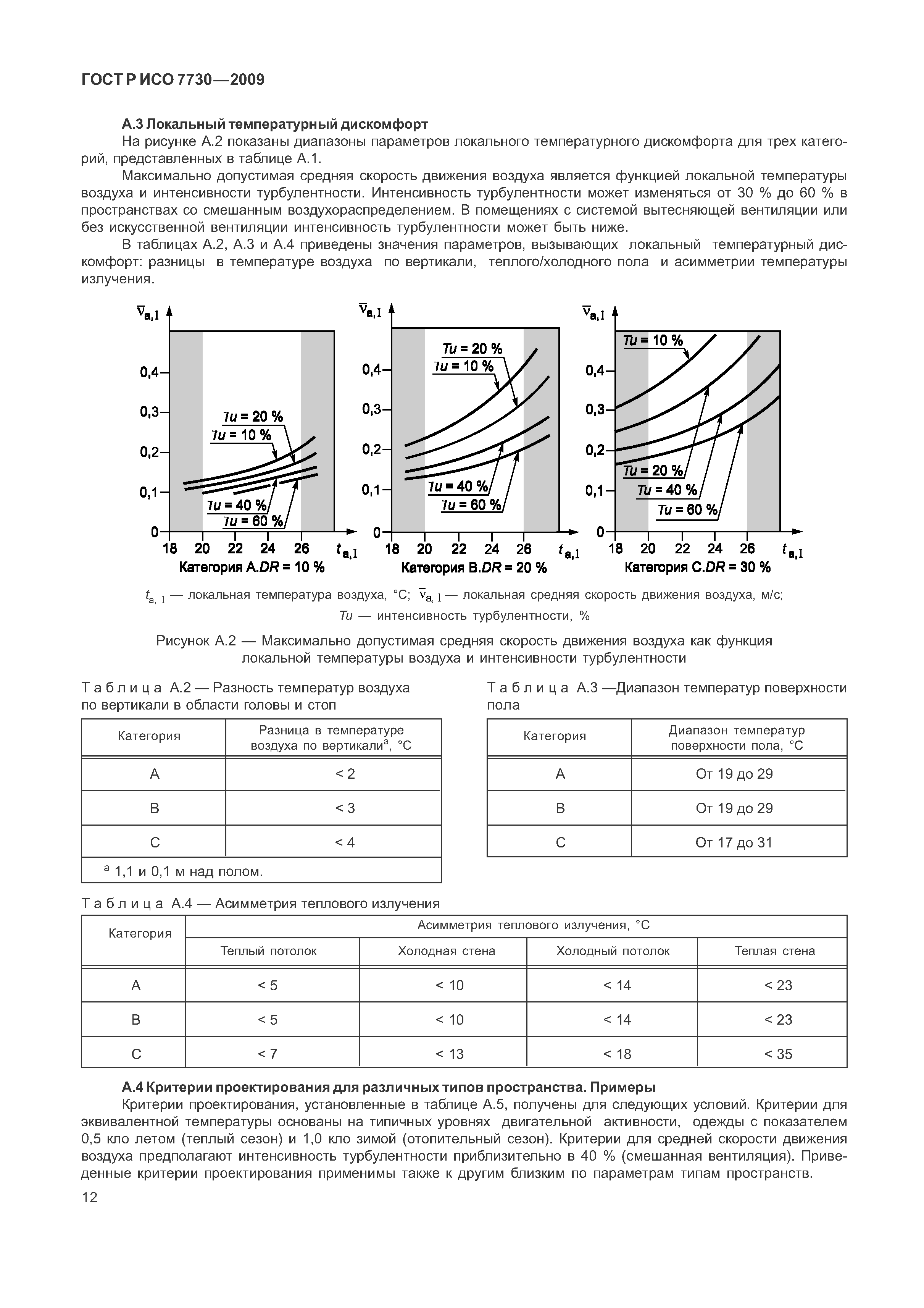 ГОСТ Р ИСО 7730-2009