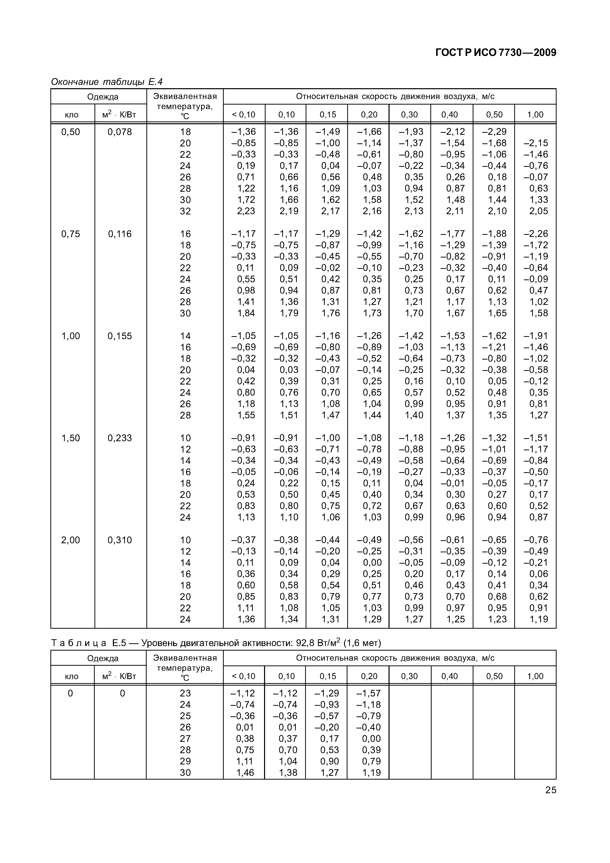 ГОСТ Р ИСО 7730-2009