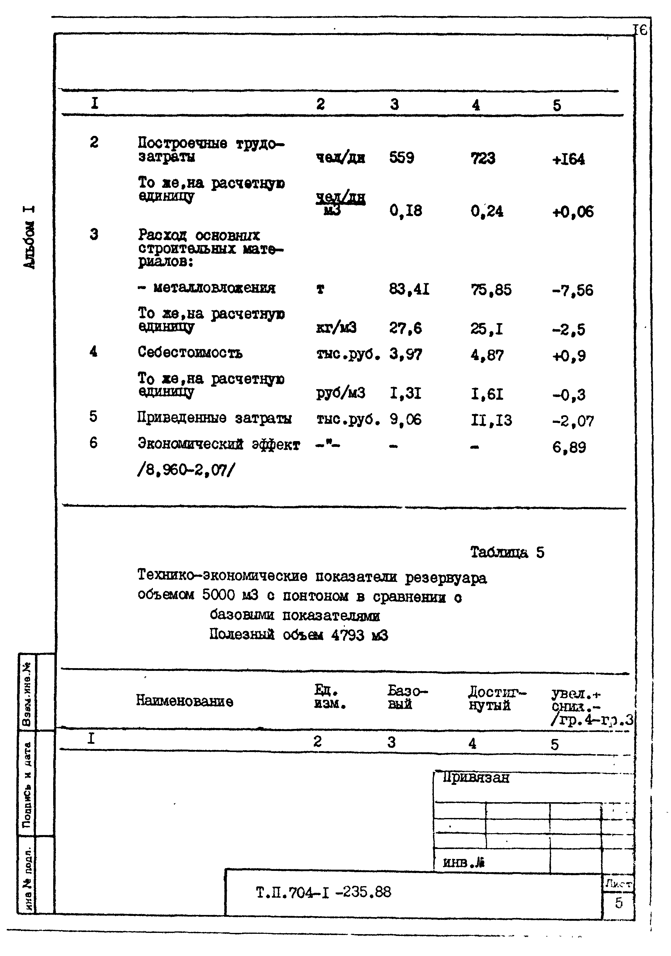 Типовой проект 704-1-236.88