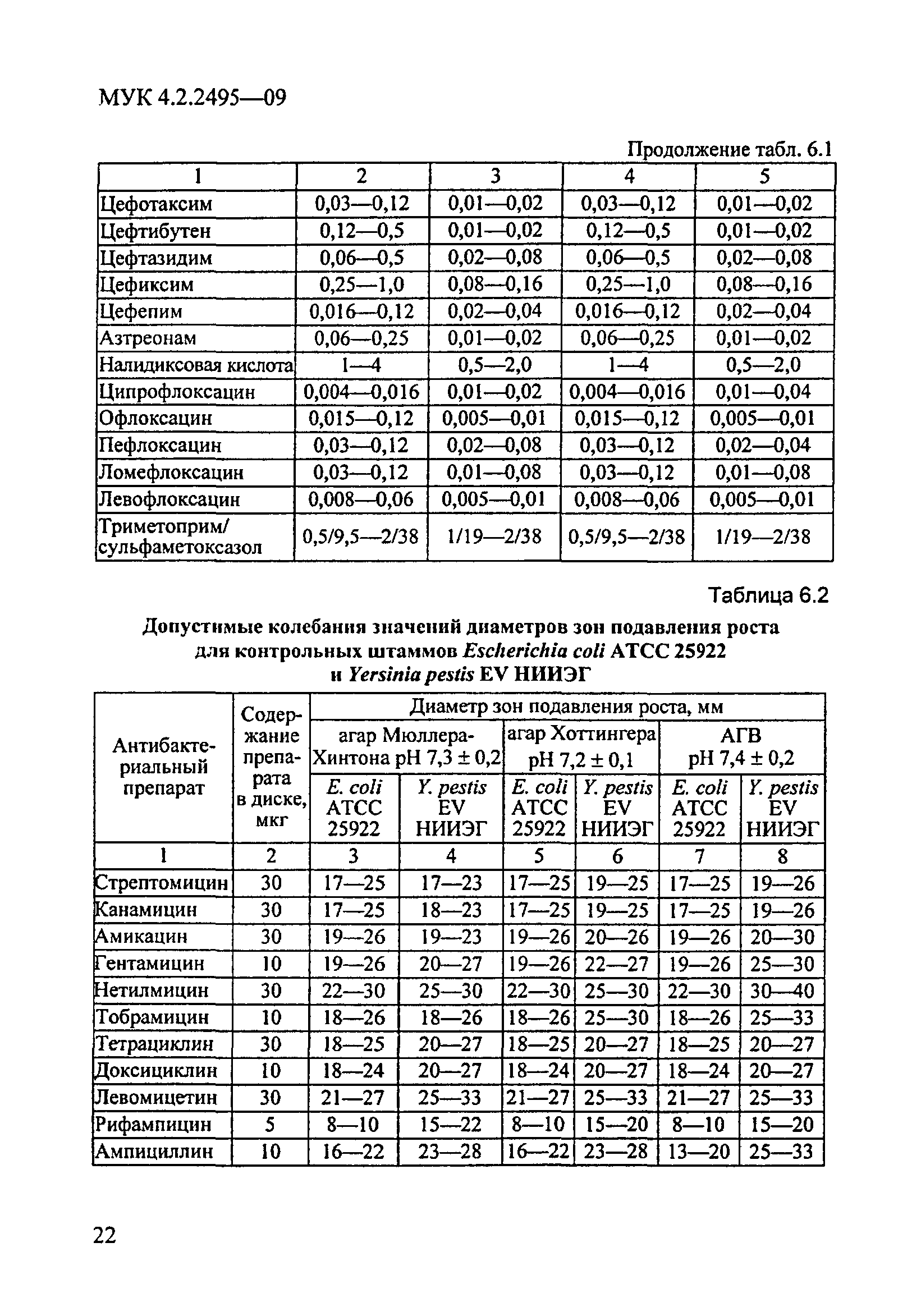 МУК 4.2.2495-09